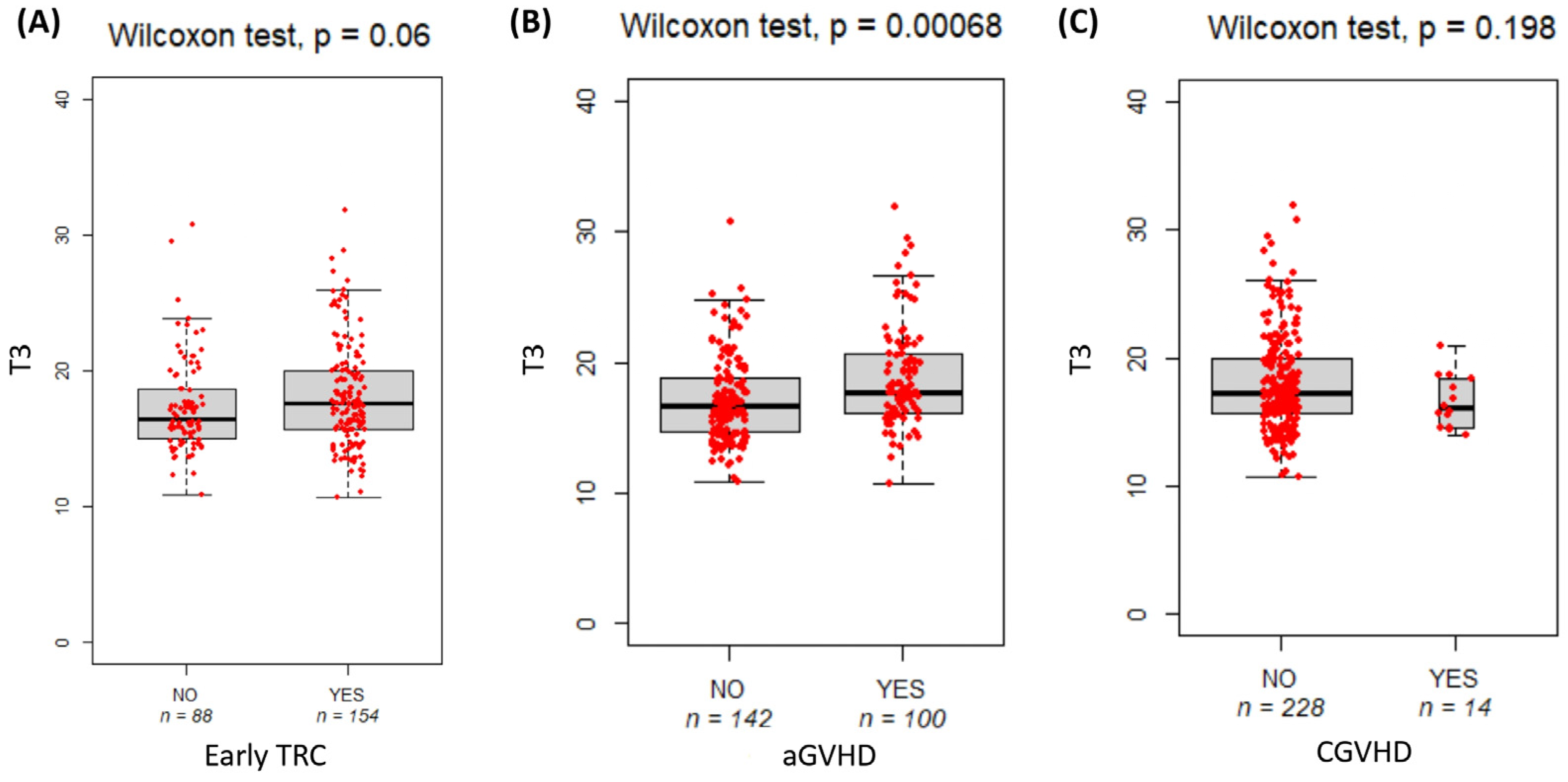 Nutrients 16 03638 g003 Nutrients 16 03638 g003