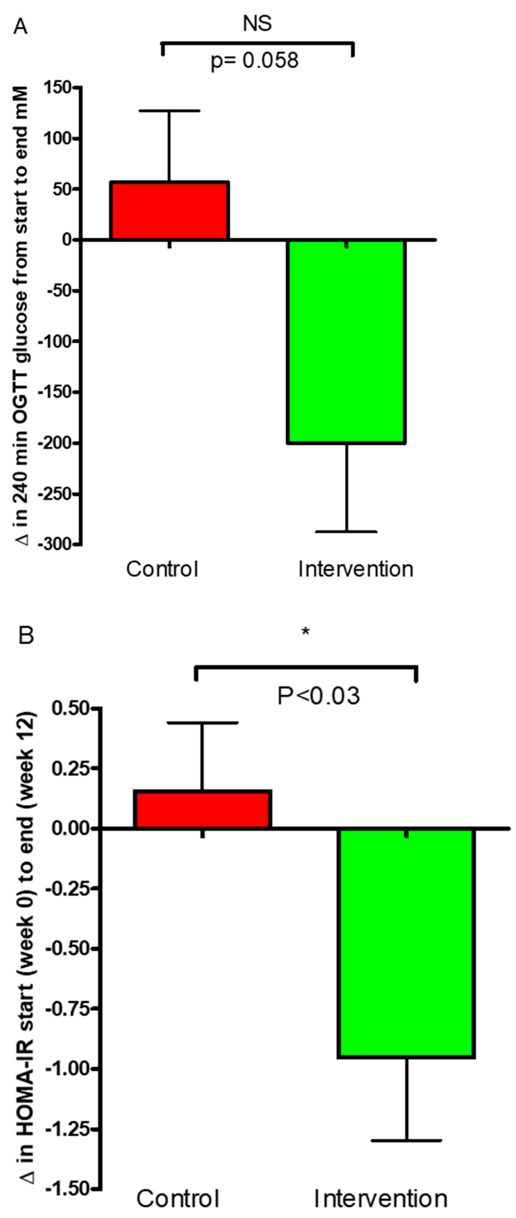Nutrients 16 03641 g005