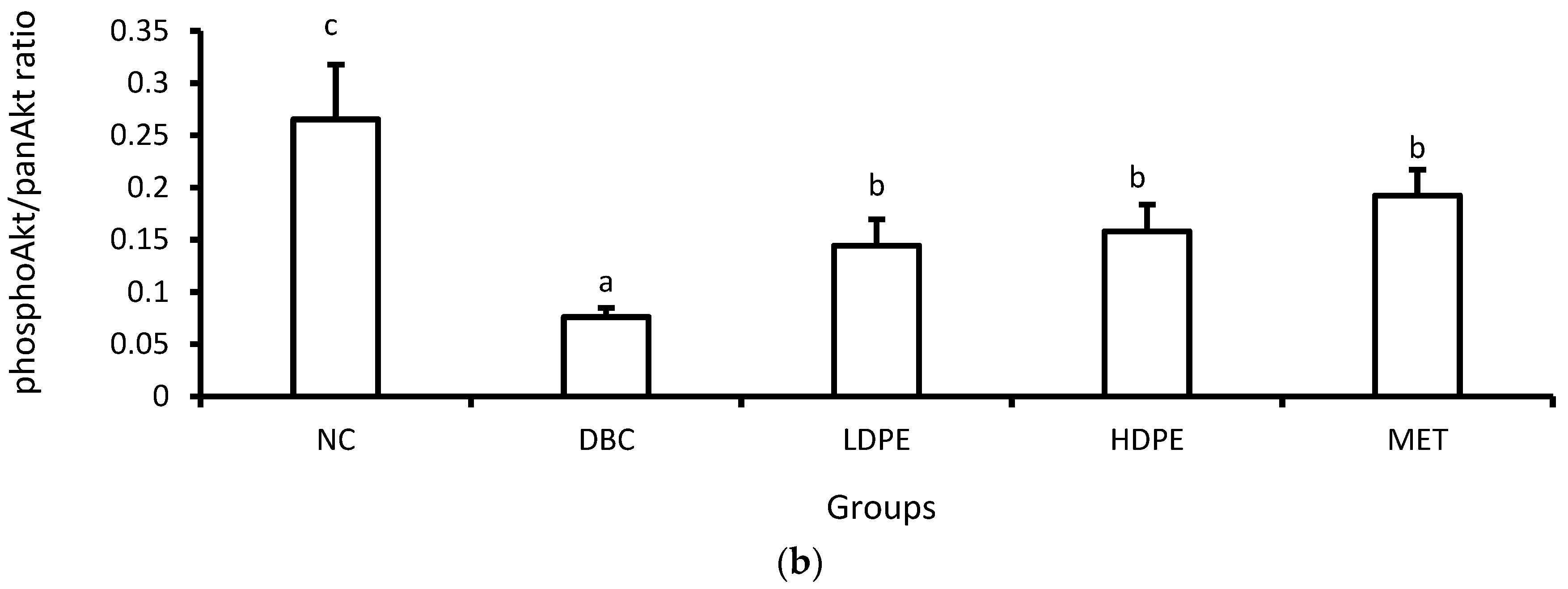 Nutrients 16 03644 g005b