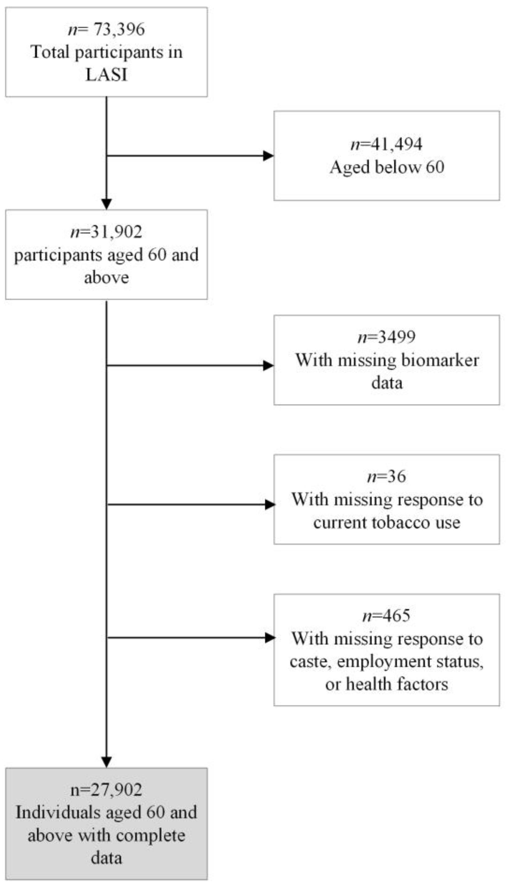 Nutrients 16 03649 g001 Nutrients 16 03649 g001