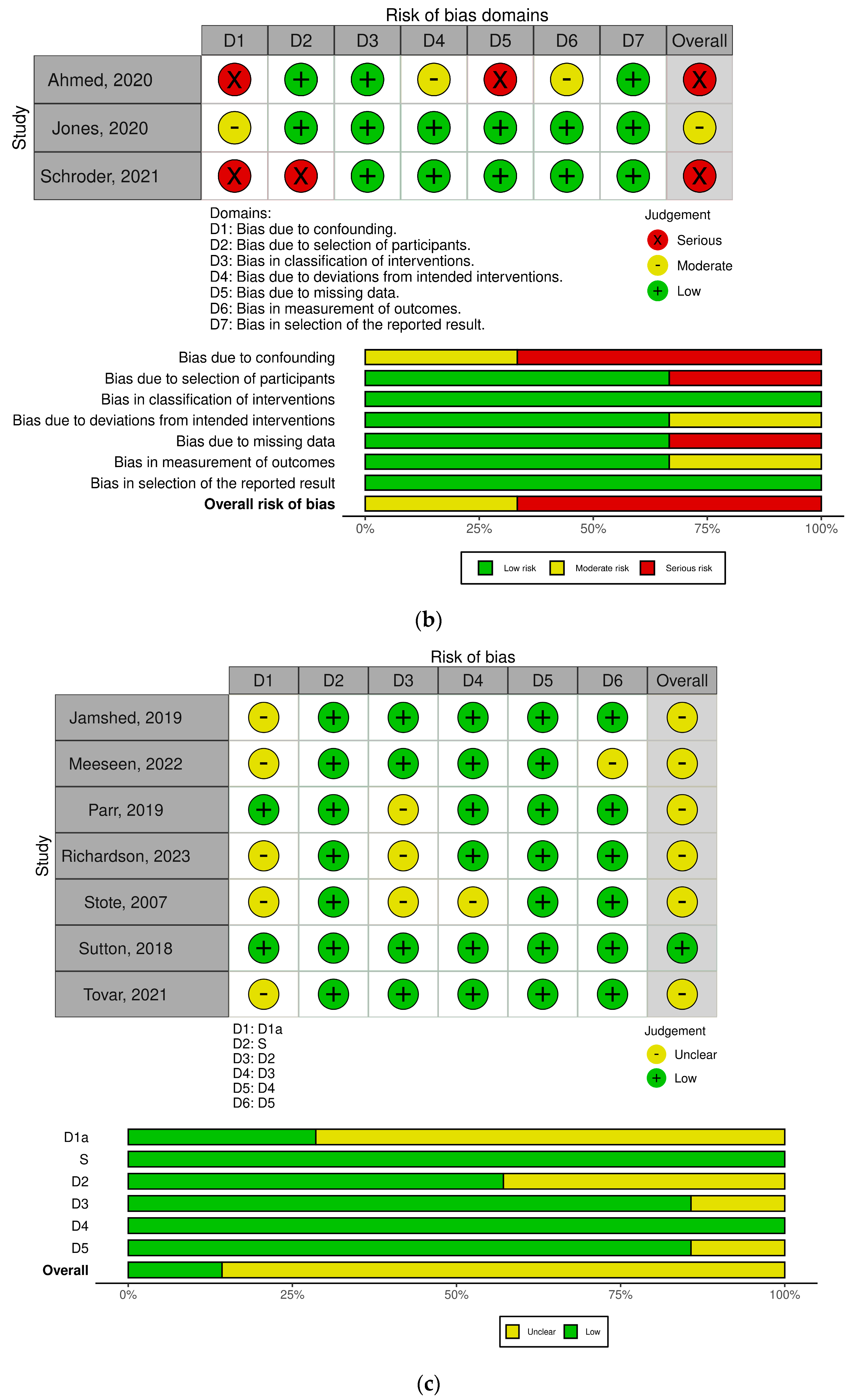 Nutrients 16 03700 g004b