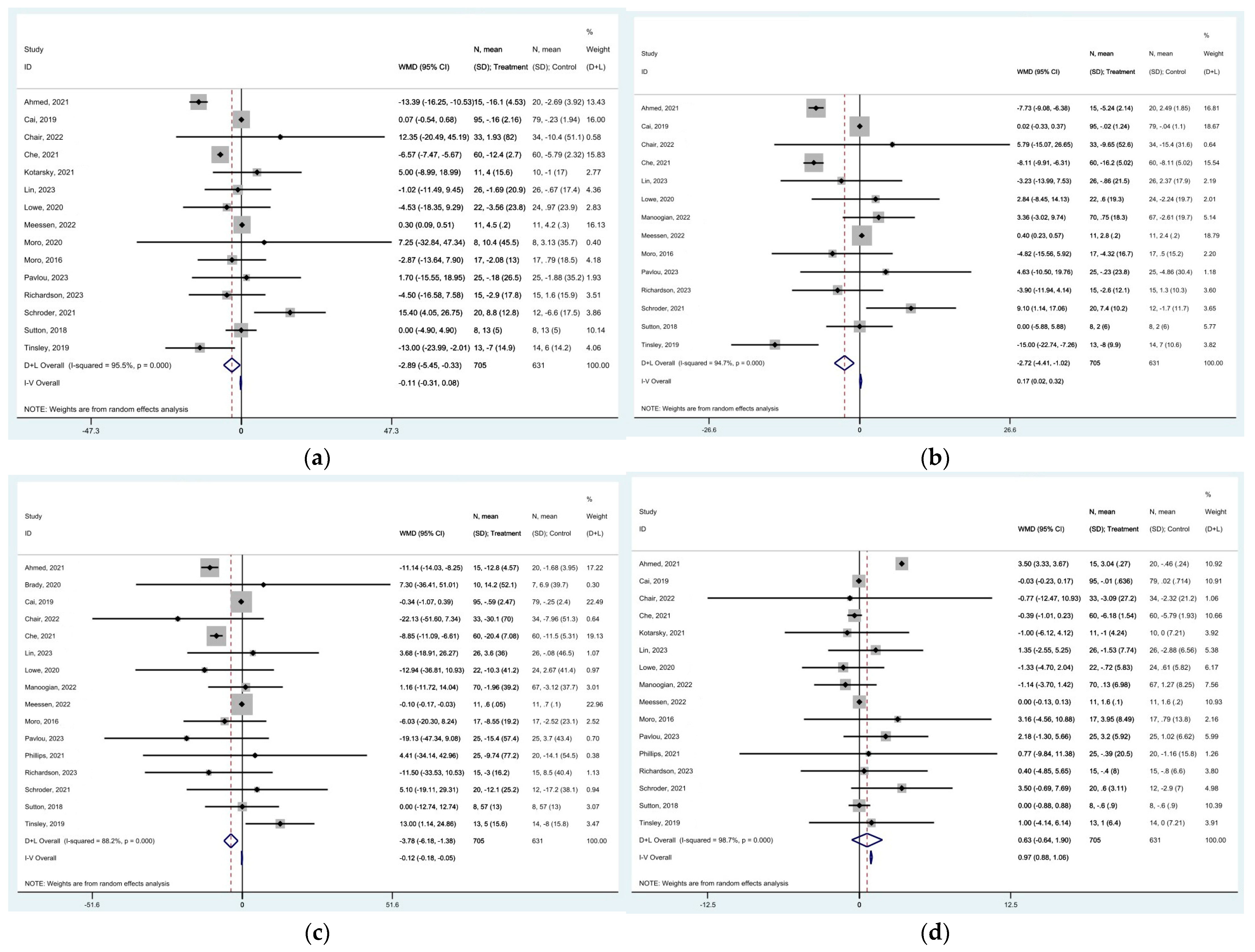 Nutrients 16 03700 g009