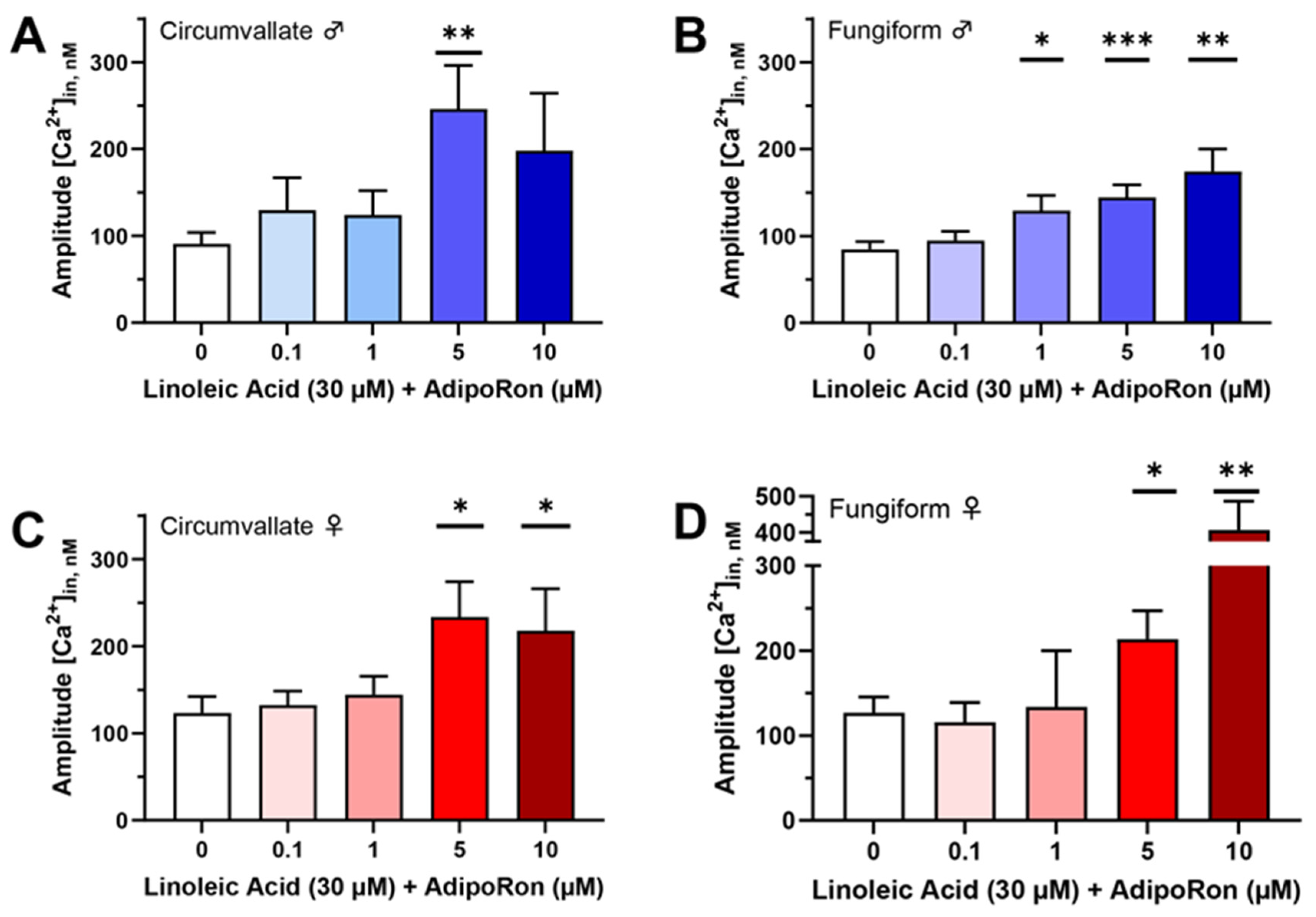 Nutrients 16 03704 g001 Nutrients 16 03704 g001