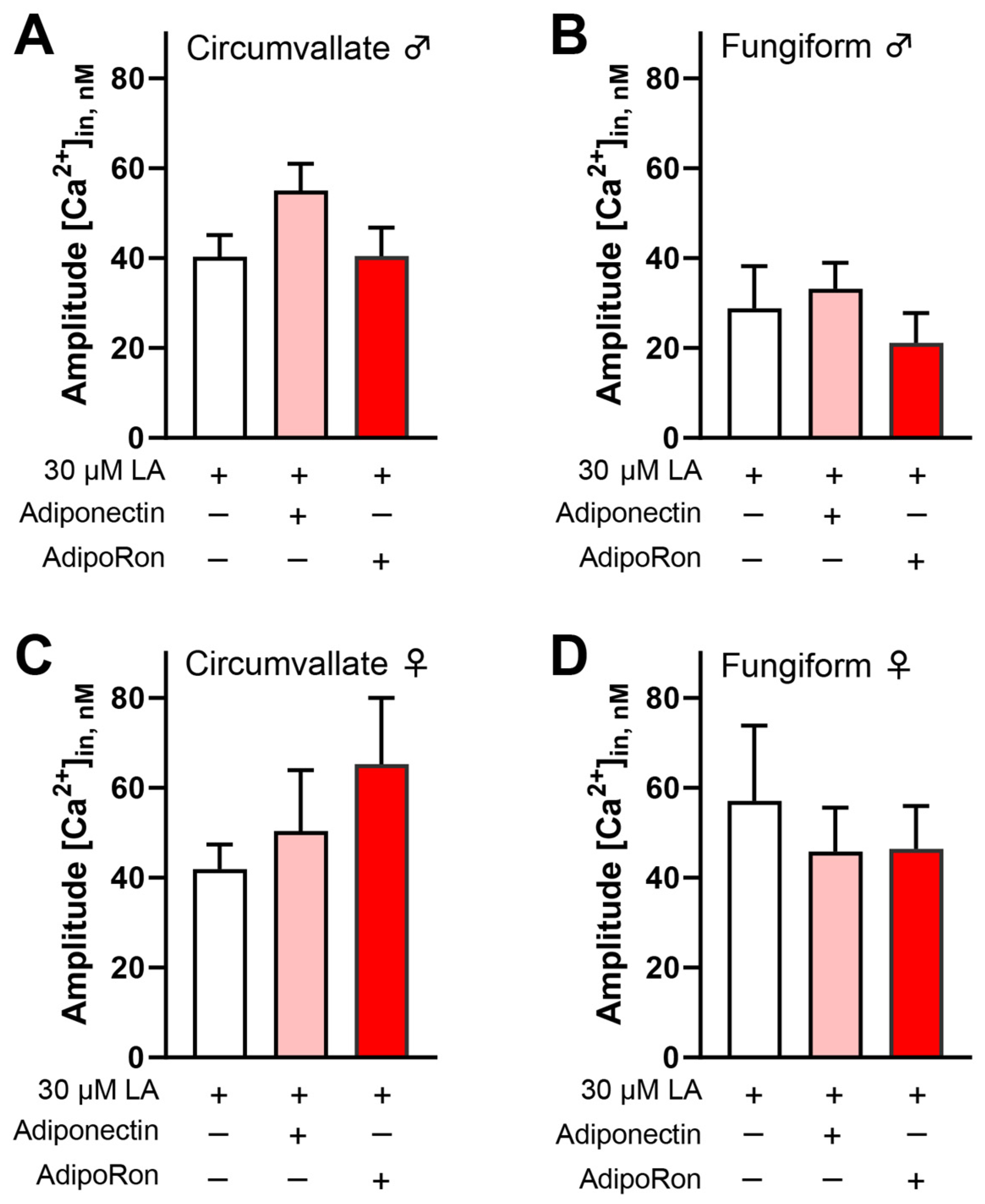 Nutrients 16 03704 g003 Nutrients 16 03704 g003
