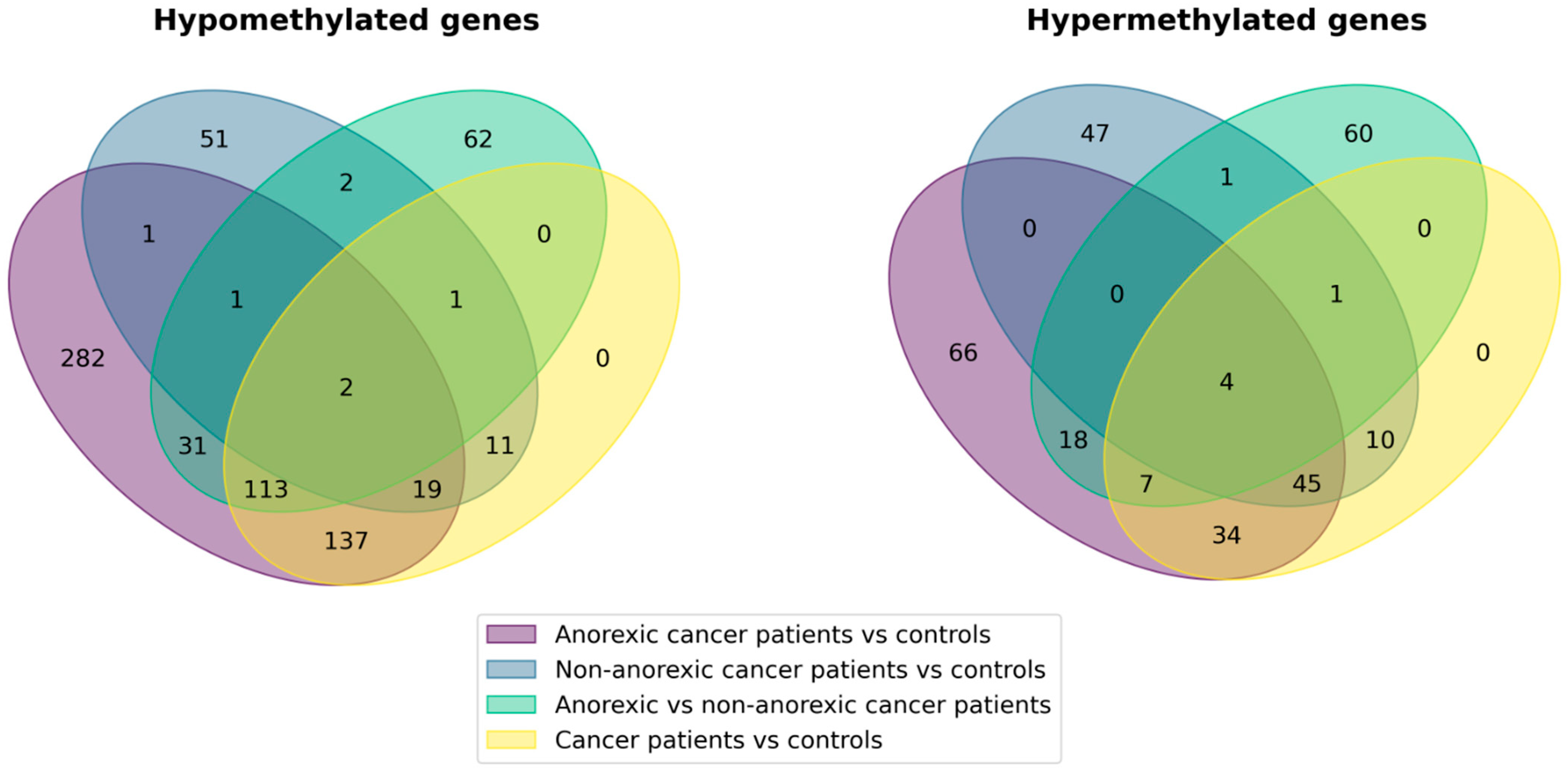 Nutrients 16 03721 g001