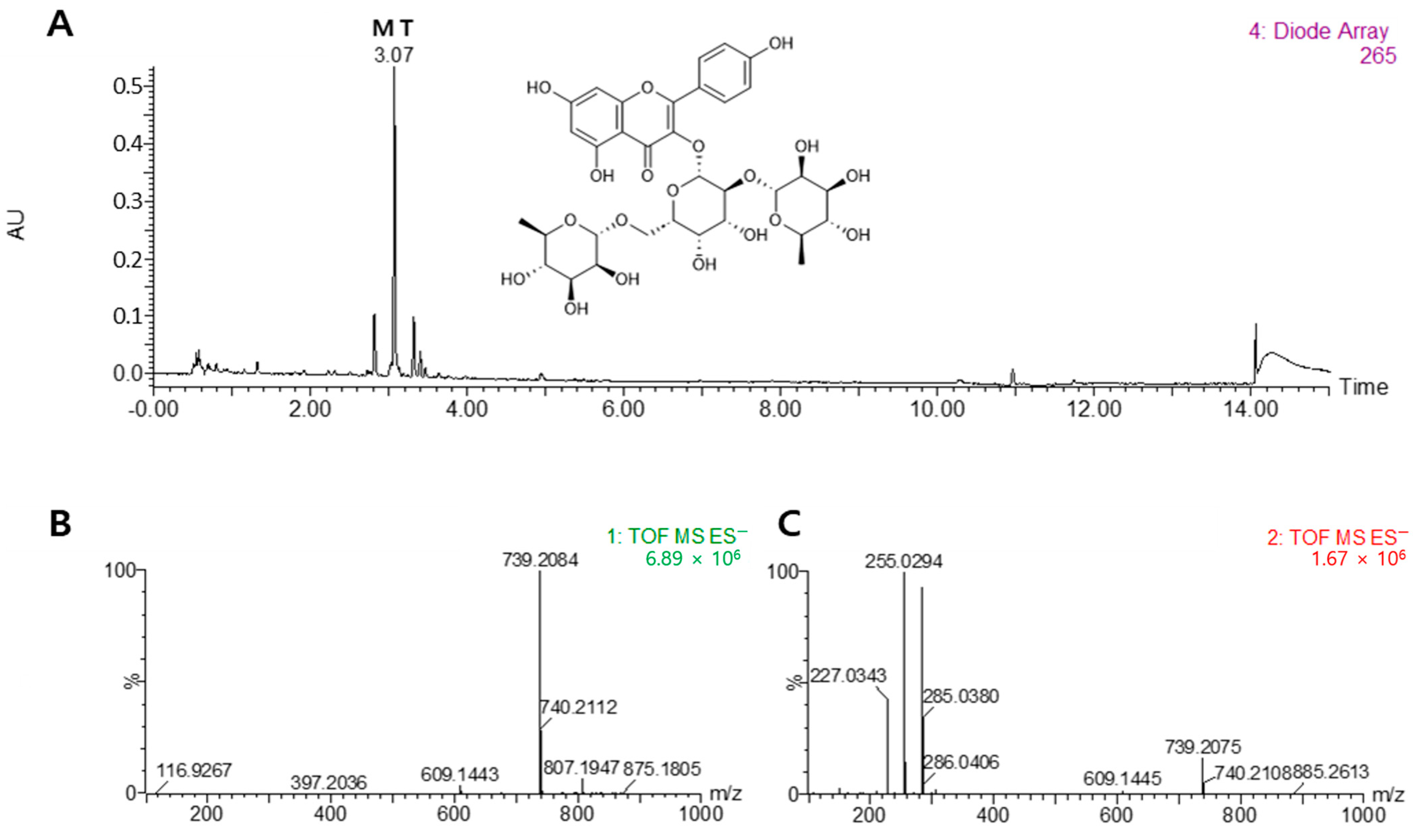 Nutrients 16 03732 g001
