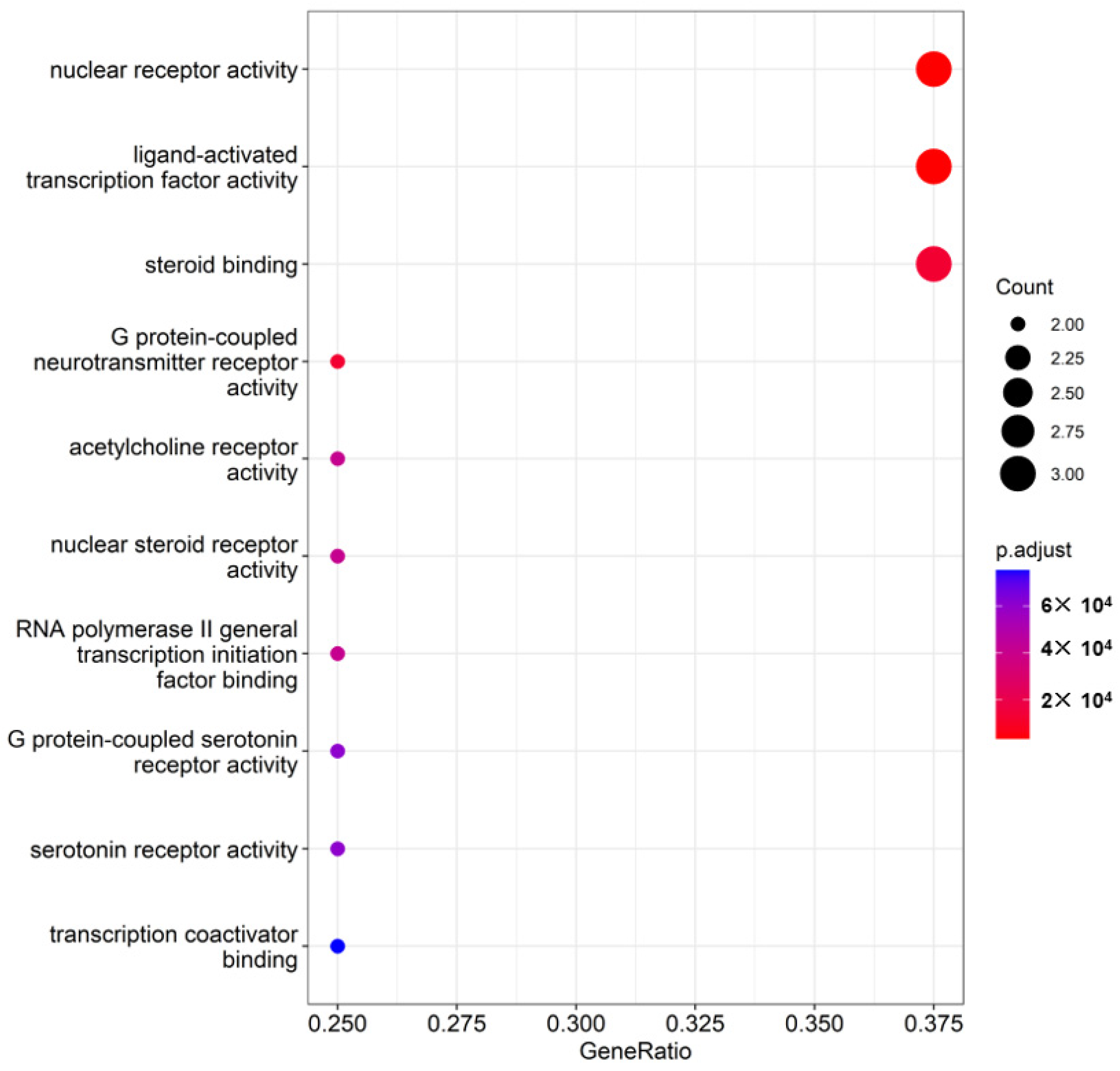 Nutrients 16 03751 g003