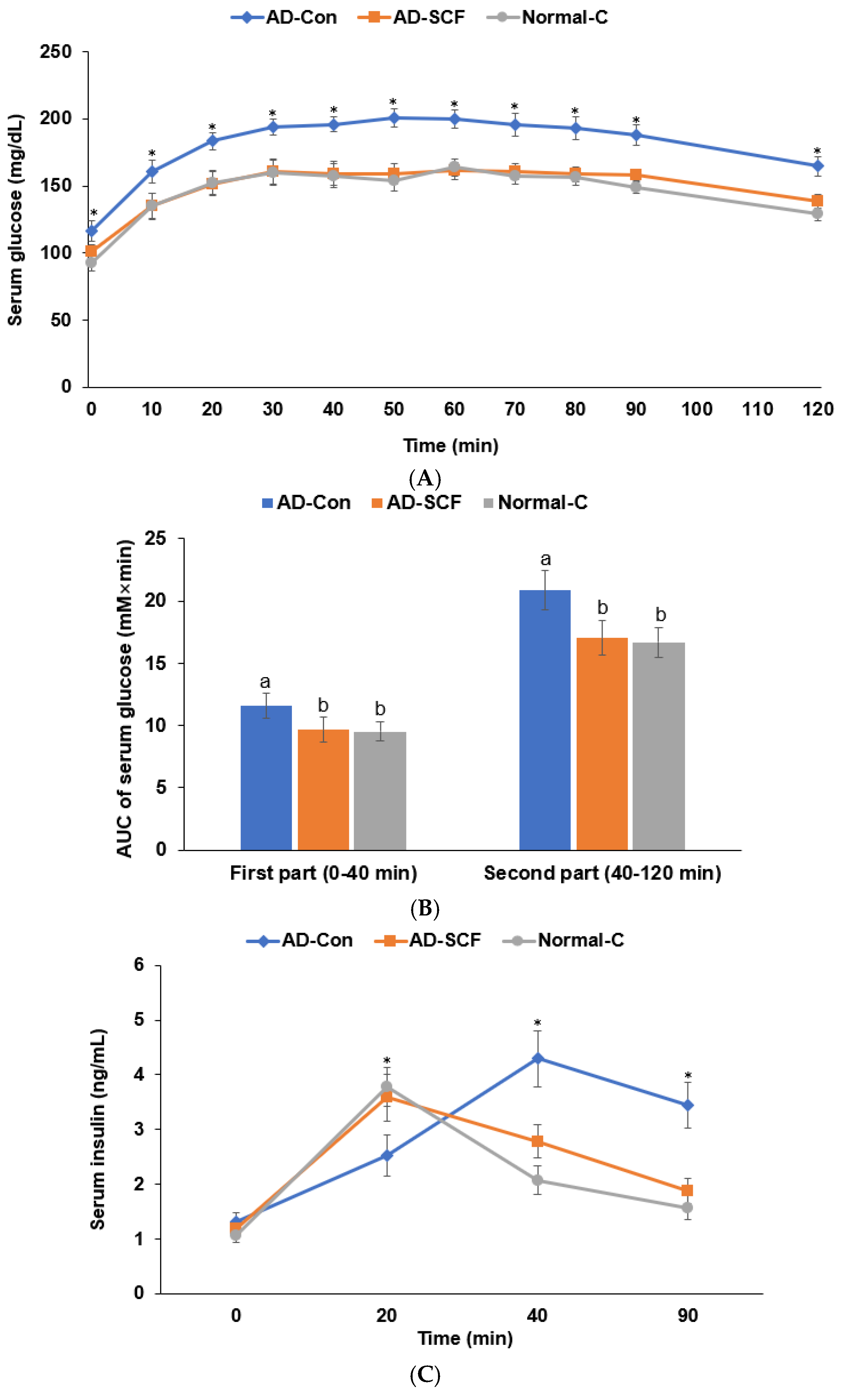 Nutrients 16 03751 g004a