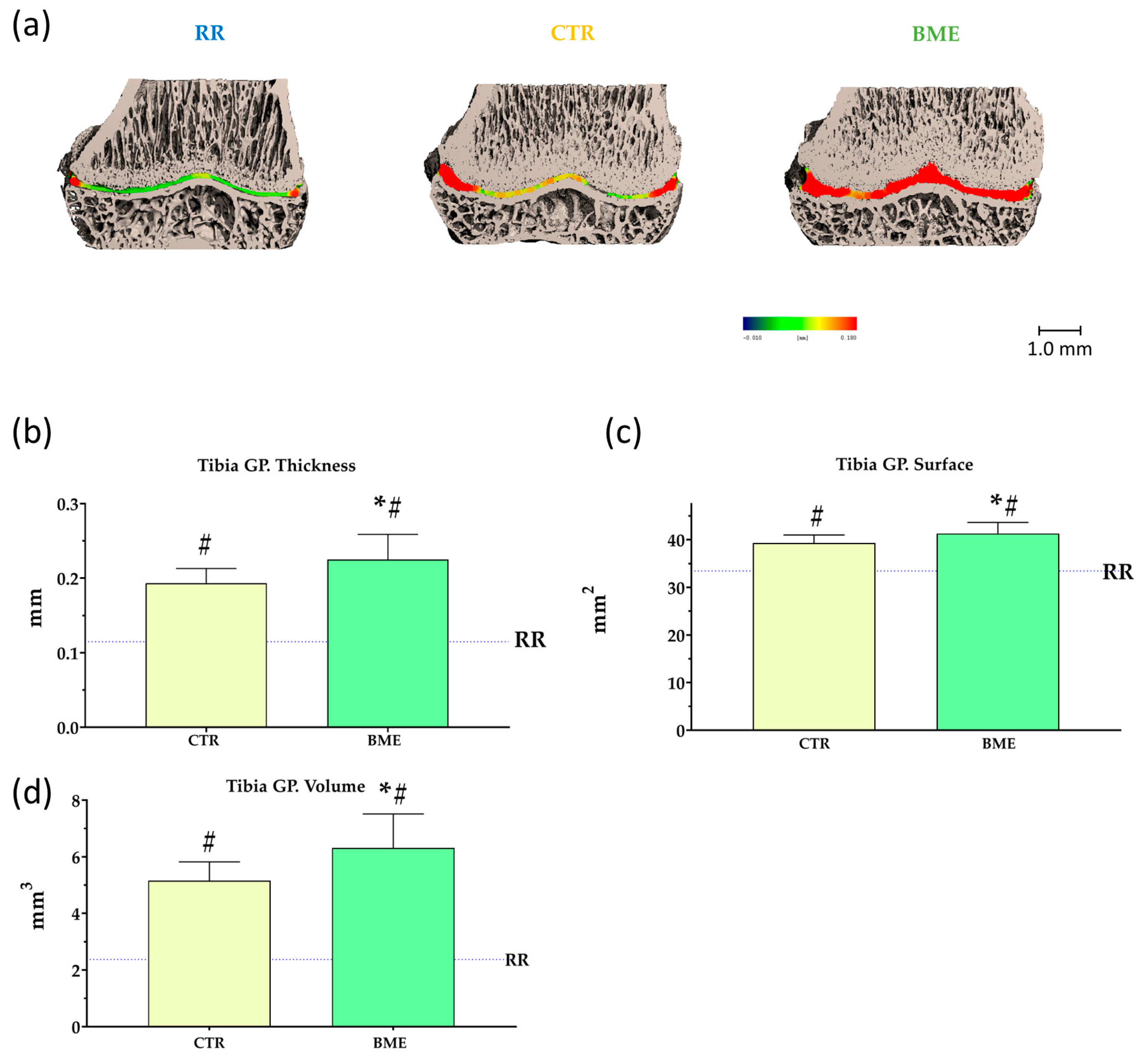 Nutrients 16 03814 g008