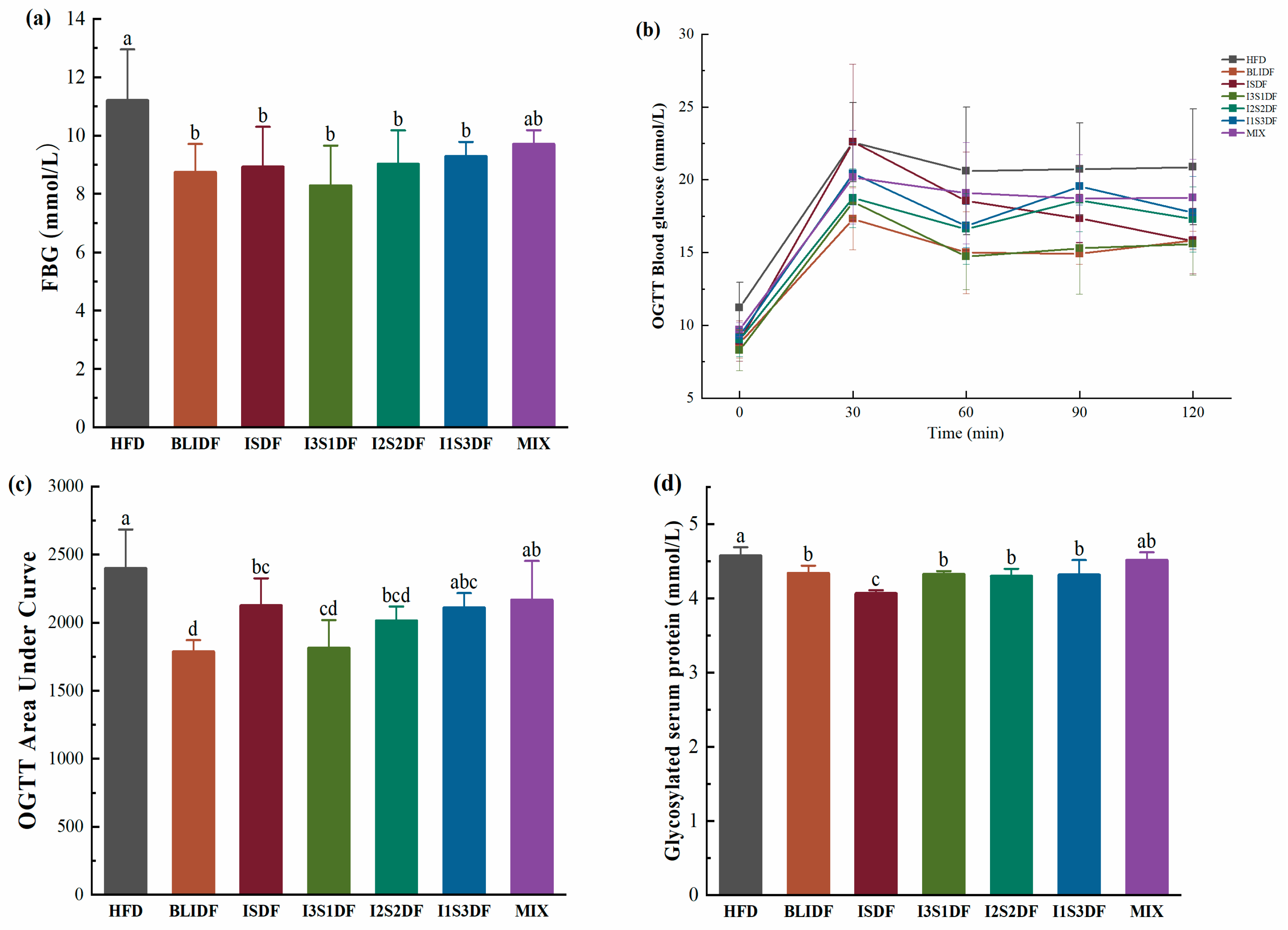 Nutrients 16 03822 g003