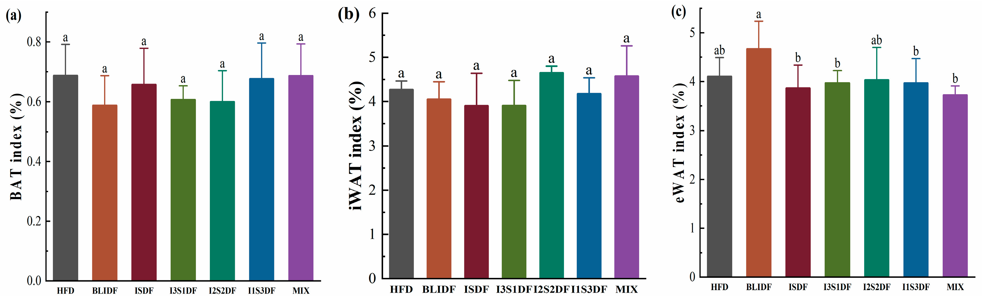 Nutrients 16 03822 g005