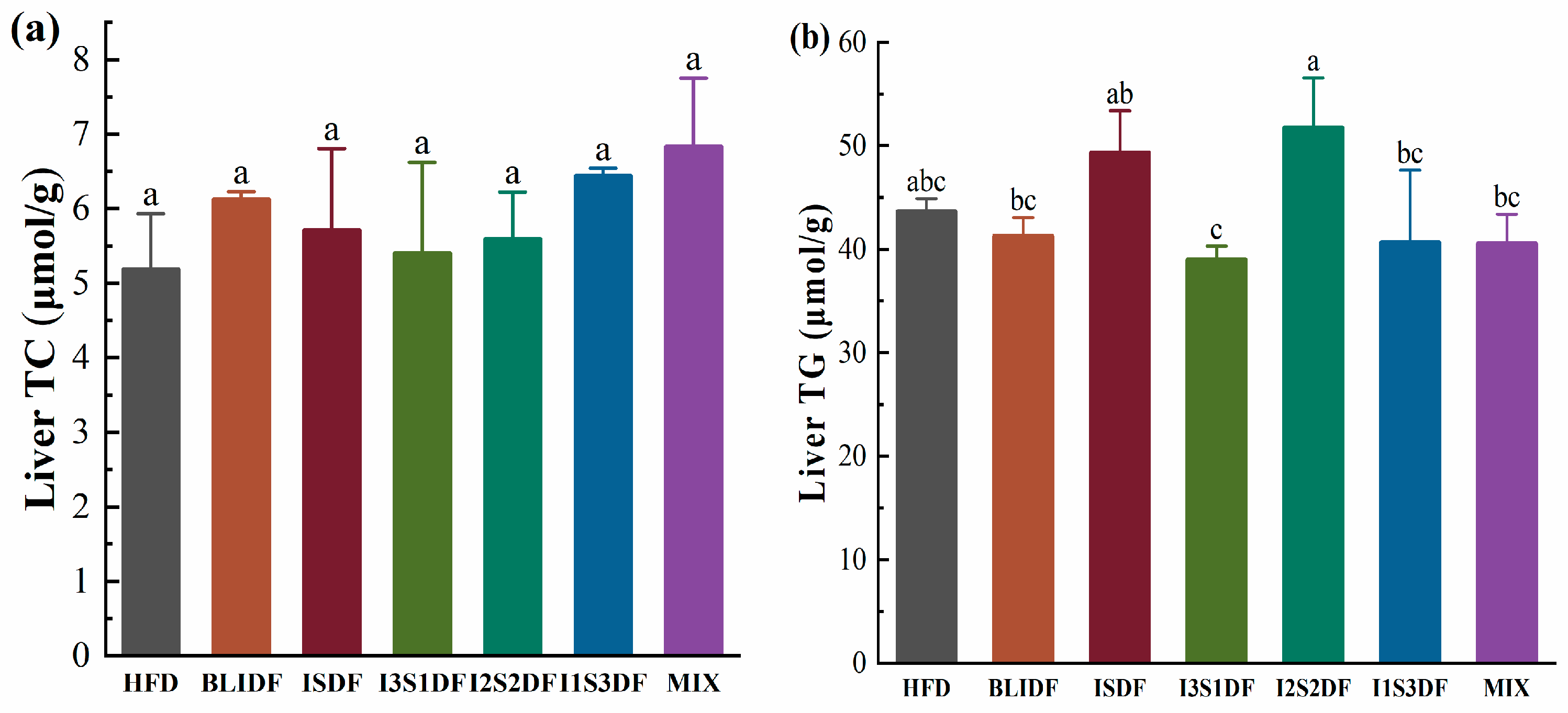 Nutrients 16 03822 g006