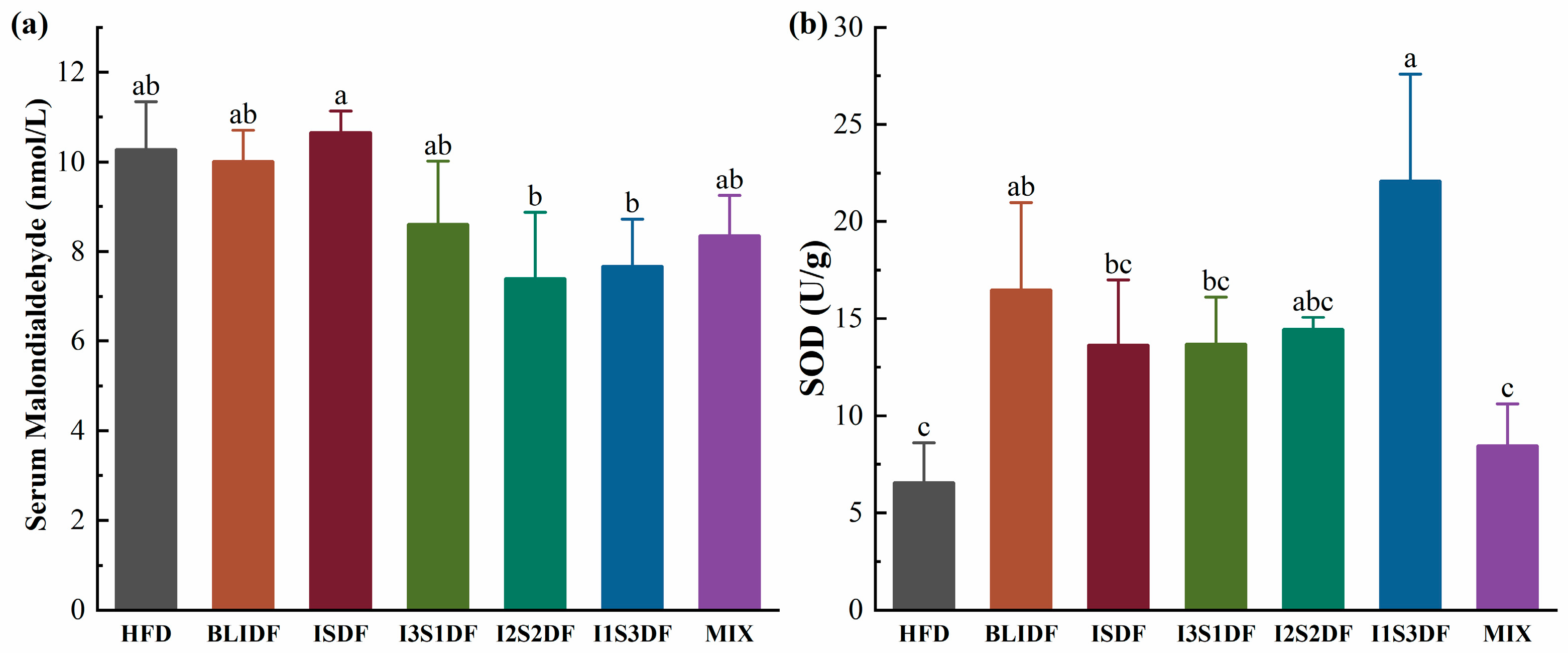 Nutrients 16 03822 g010