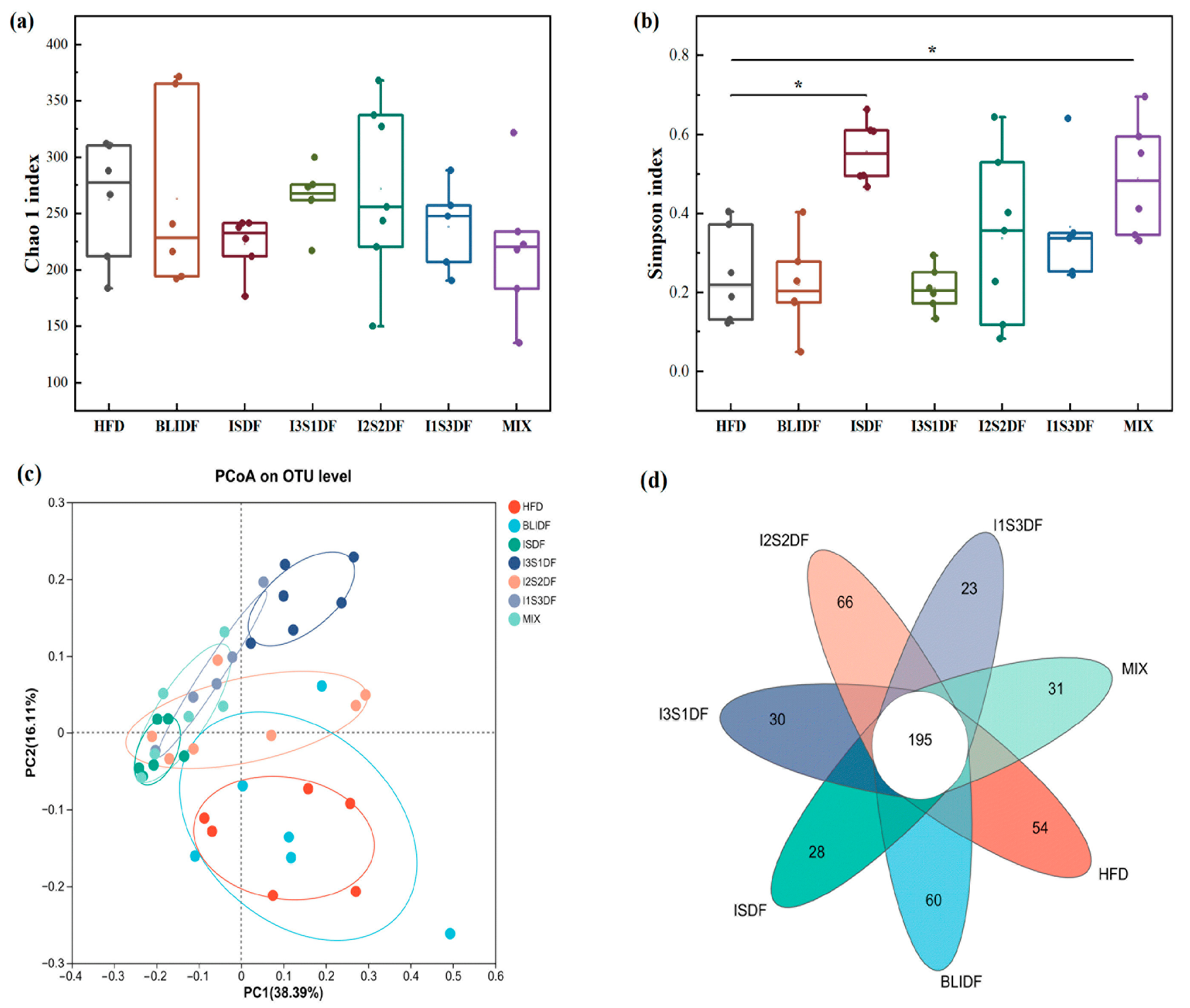 Nutrients 16 03822 g012