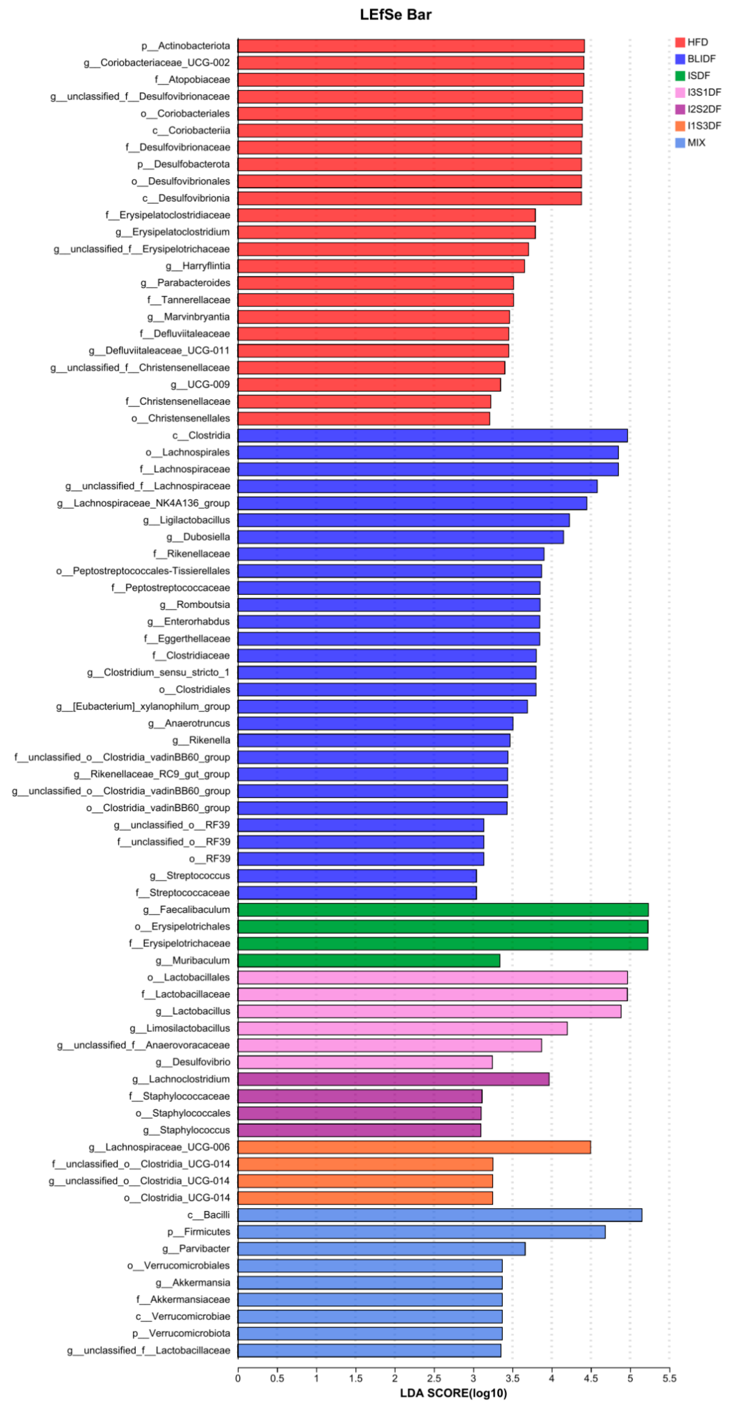 Nutrients 16 03822 g014