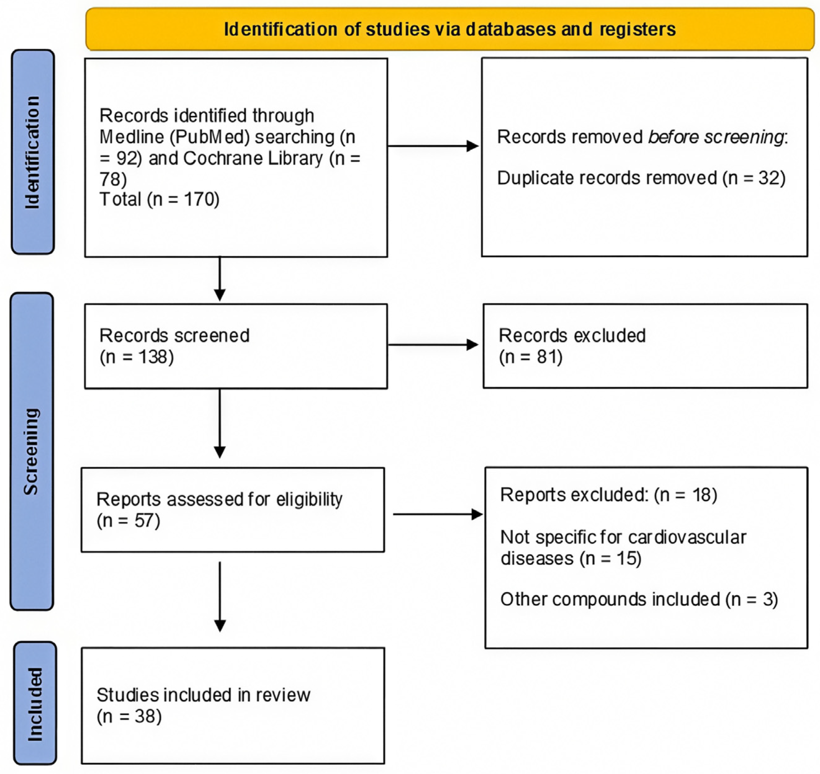 Nutrients 16 03859 g003 Nutrients 16 03859 g003