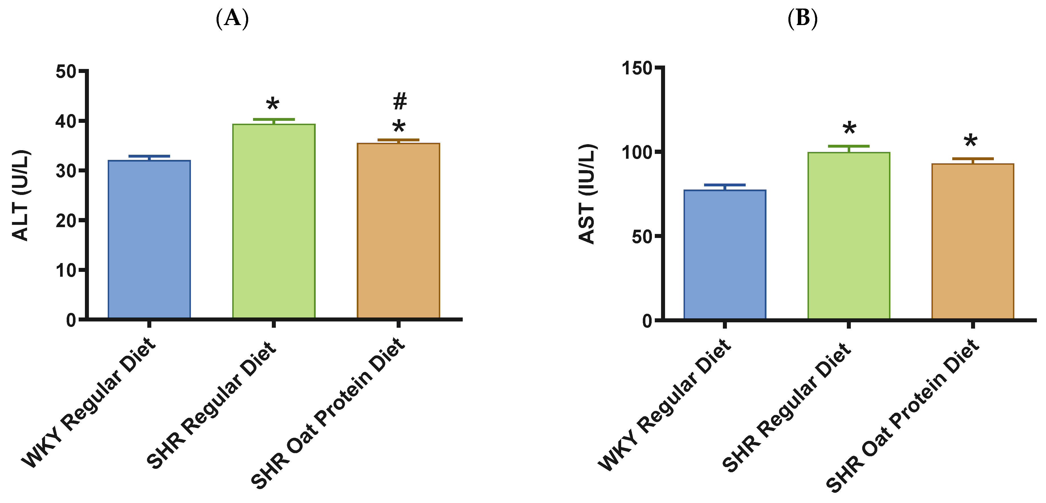 Nutrients 16 03870 g008a