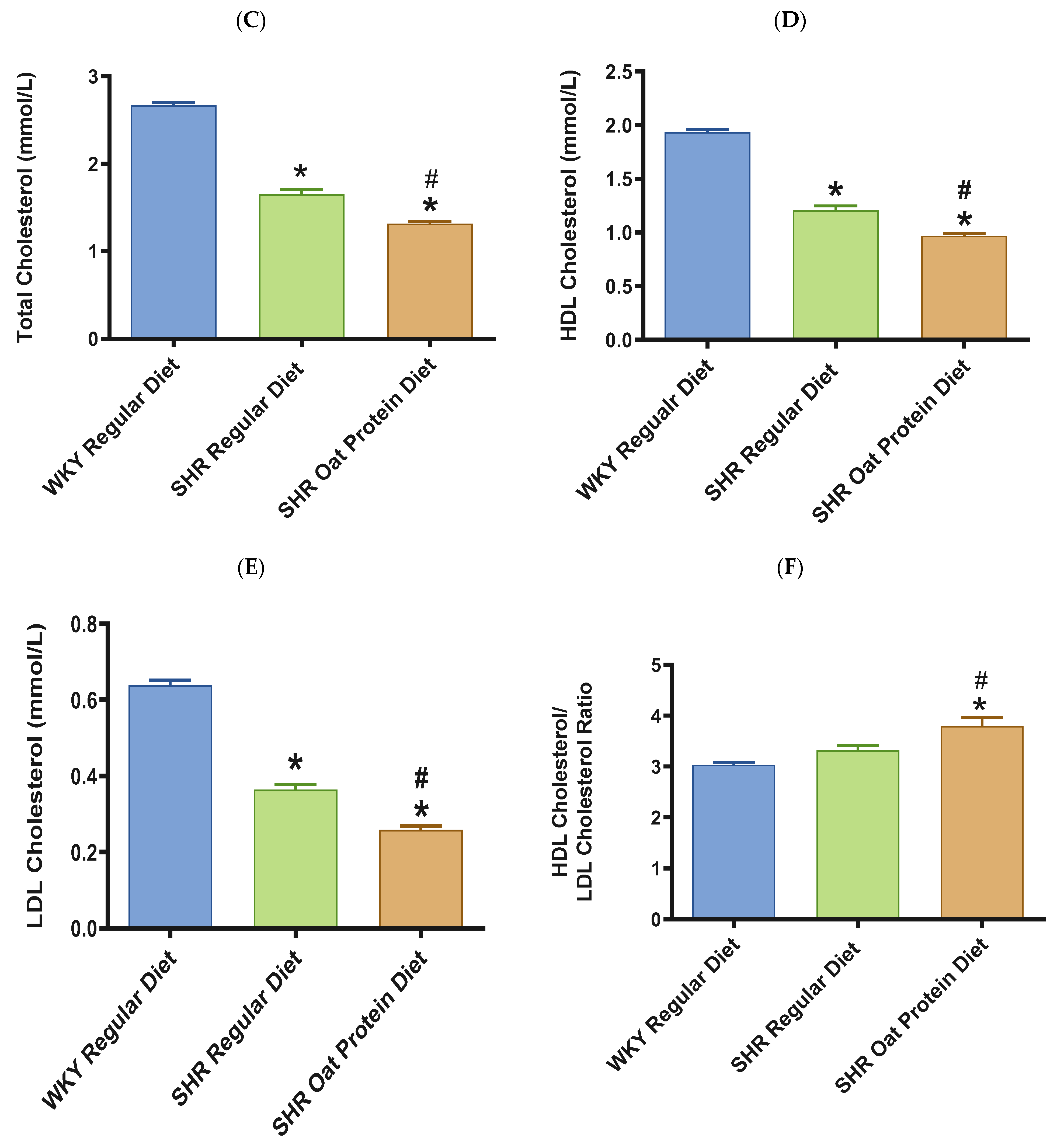 Nutrients 16 03870 g008b