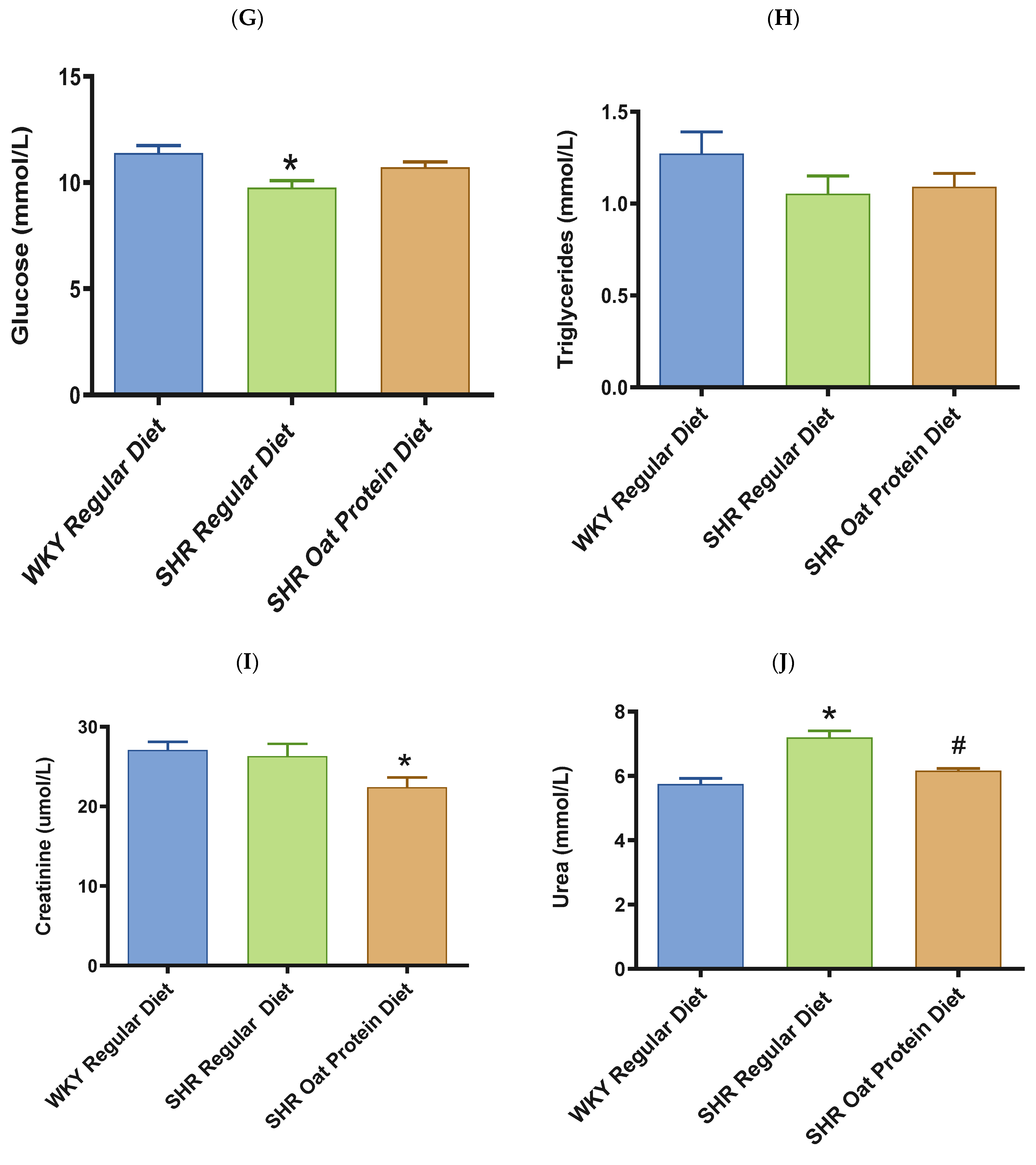 Nutrients 16 03870 g008c