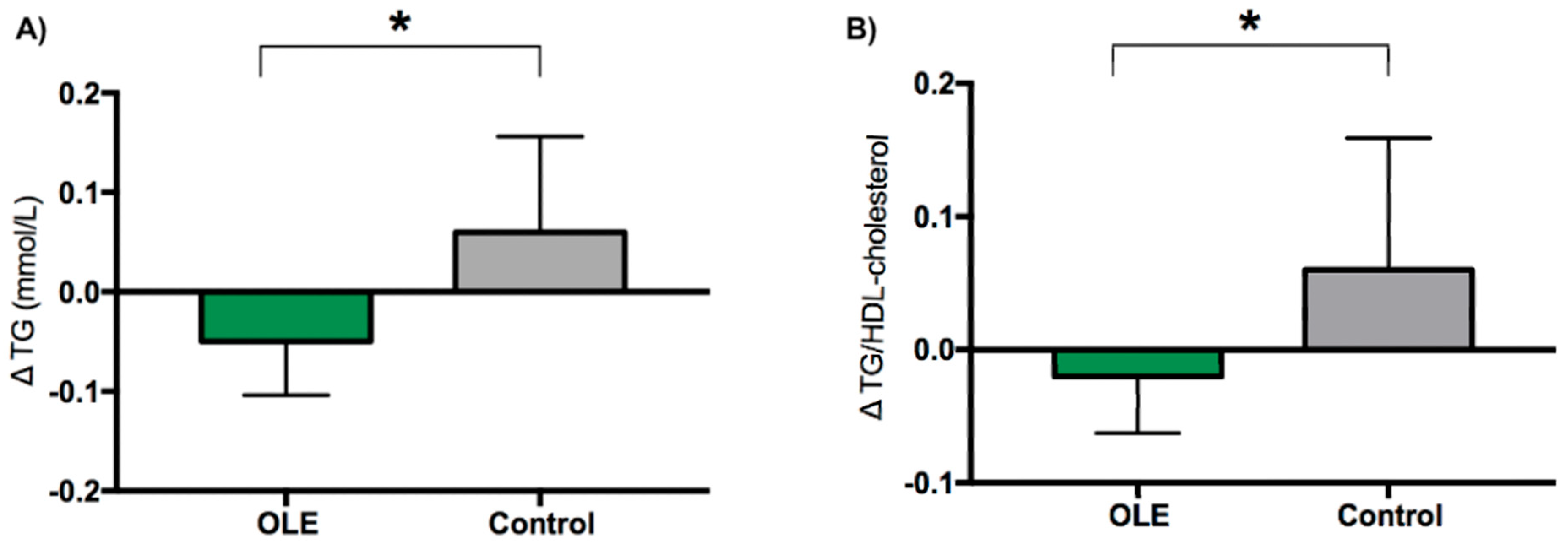 Nutrients 16 03879 g004