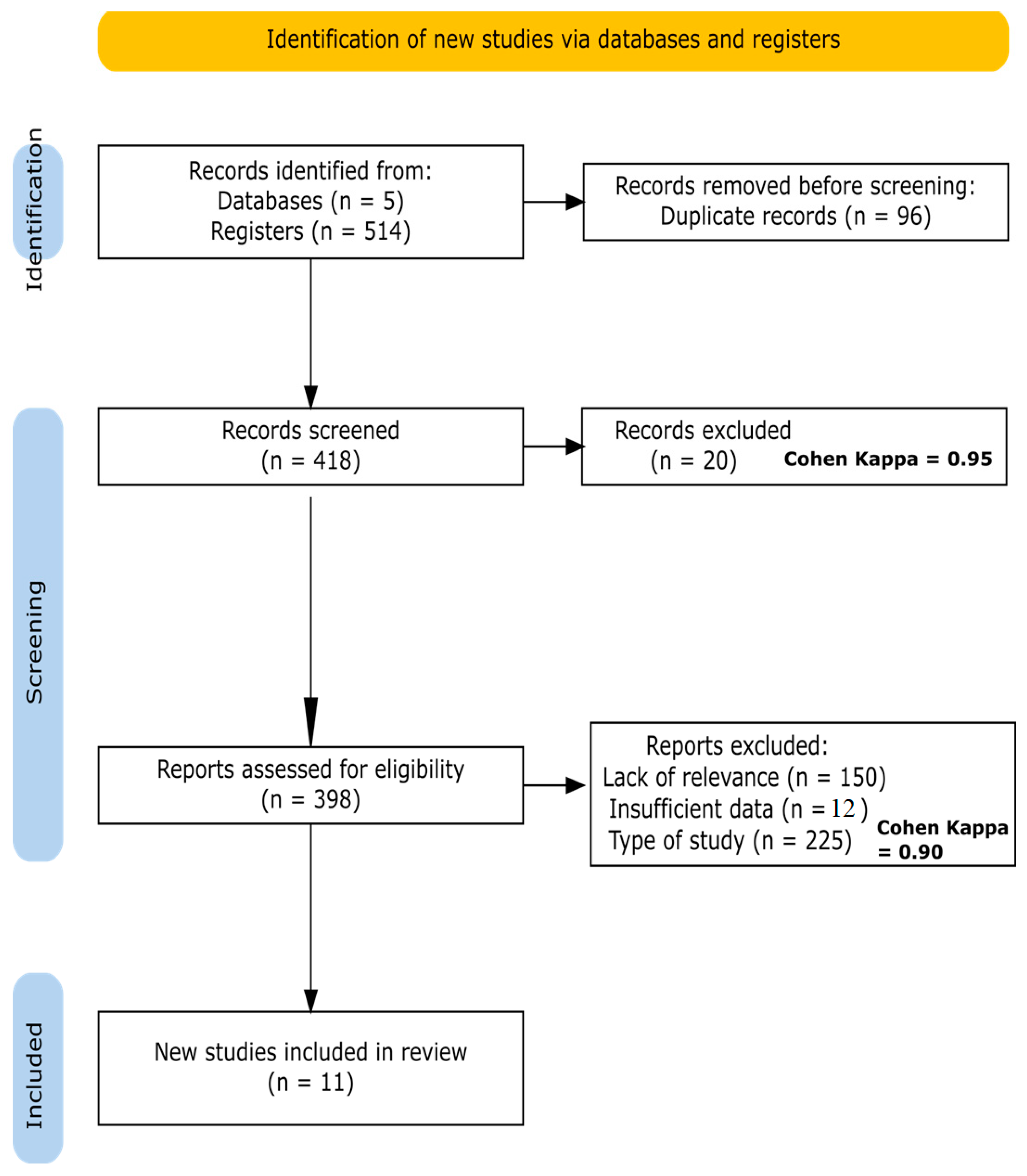 Nutrients 16 03916 g001