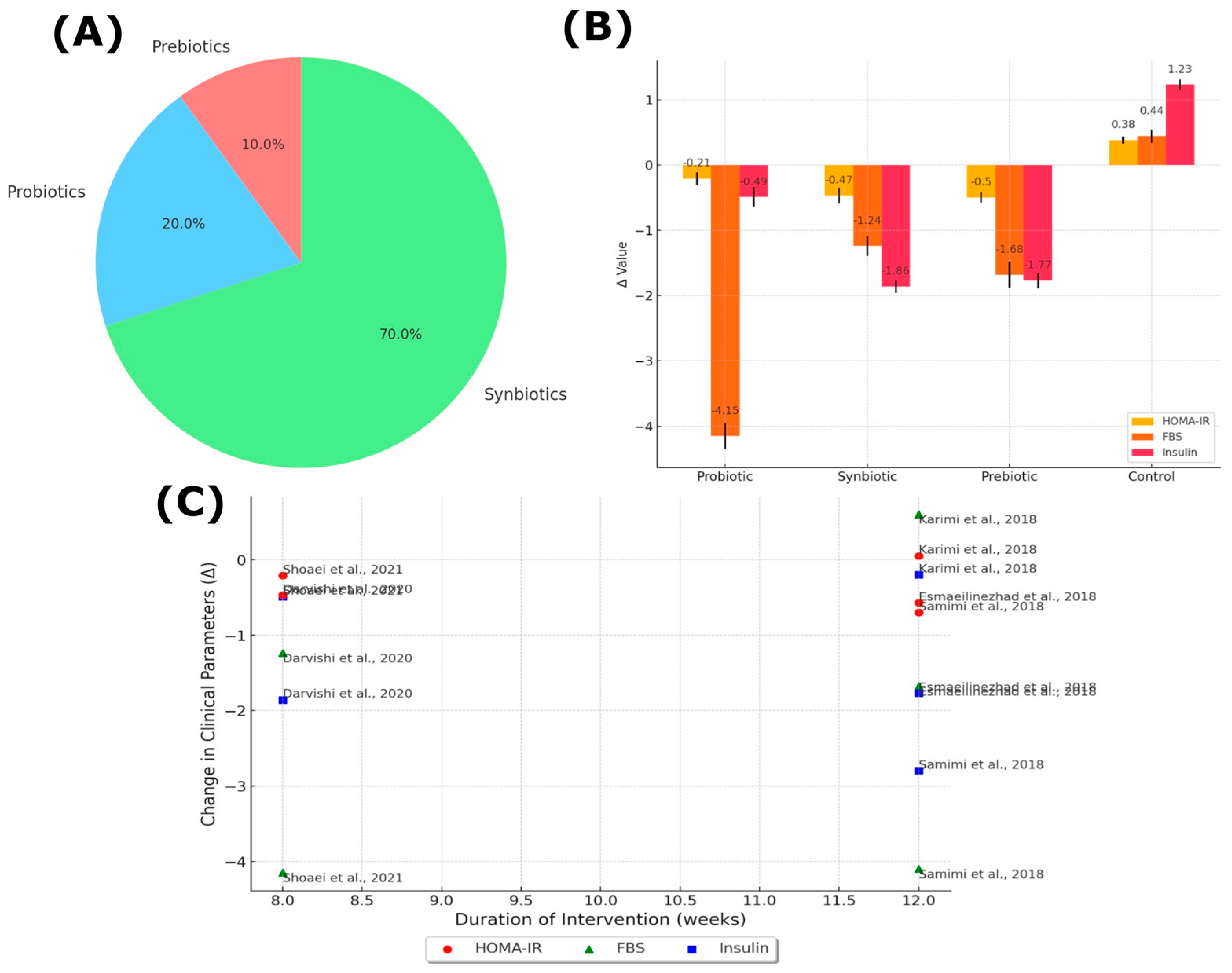 Nutrients 16 03916 g002
