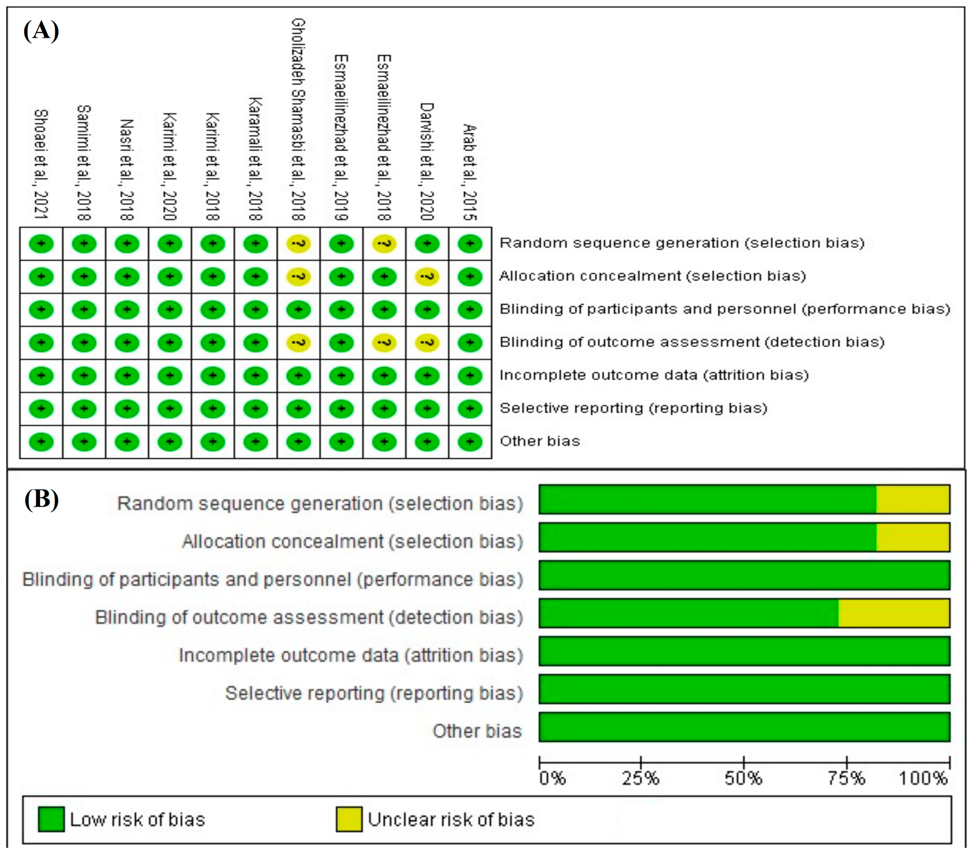 Nutrients 16 03916 g003