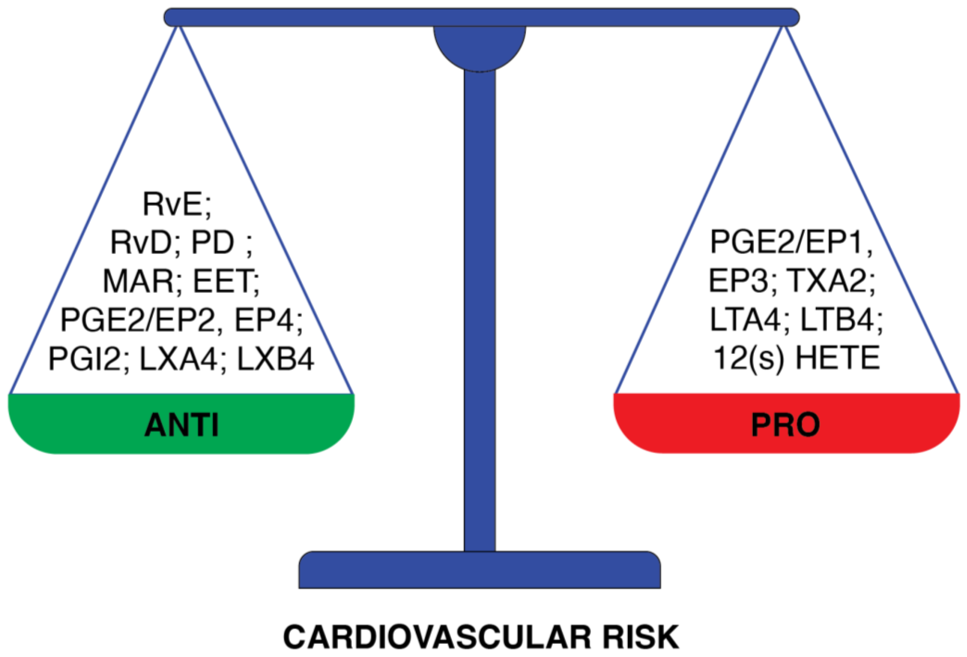 Nutrients 16 03937 g003