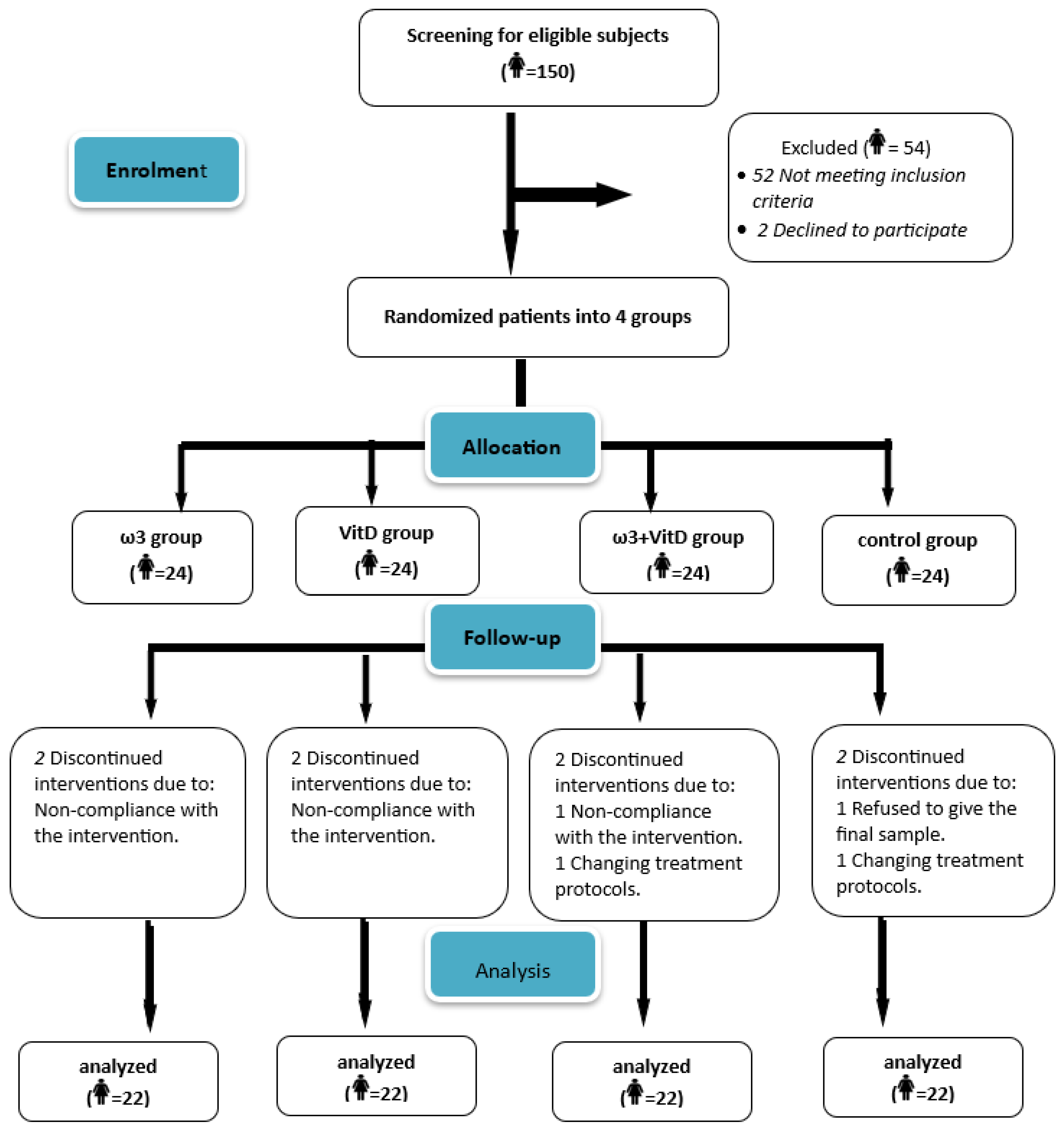 Nutrients 16 03960 g001
