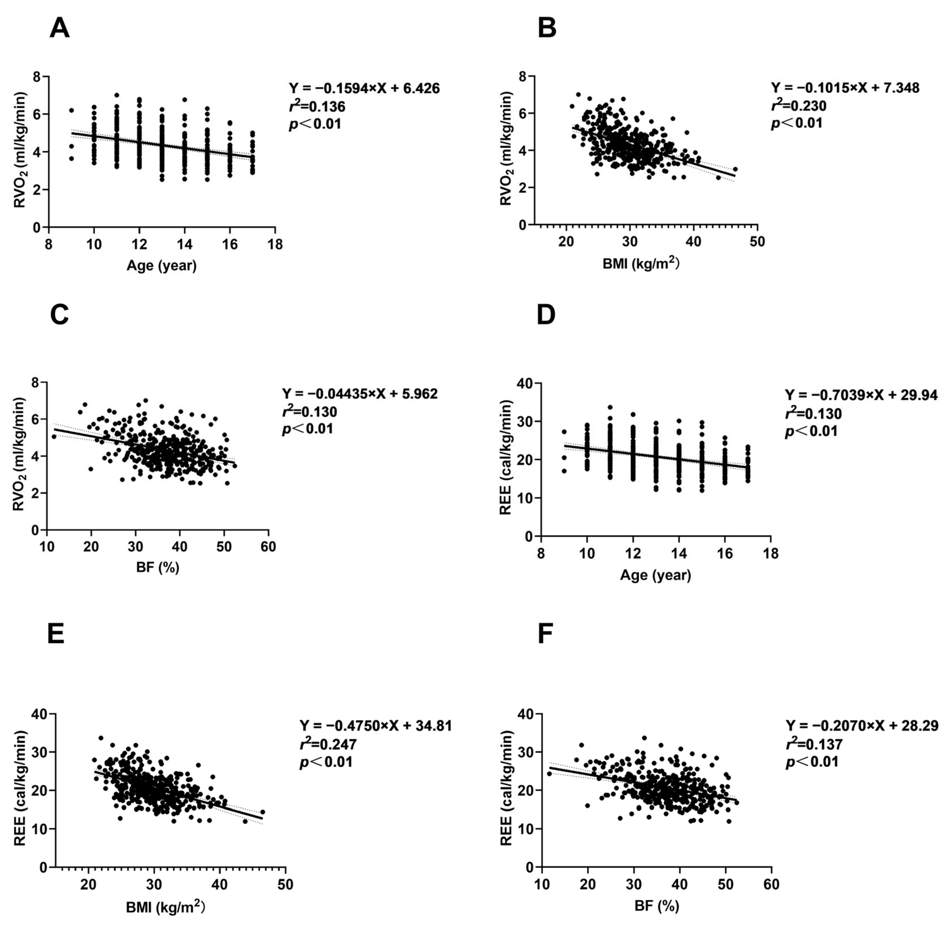 Nutrients 16 03966 g002 Nutrients 16 03966 g002