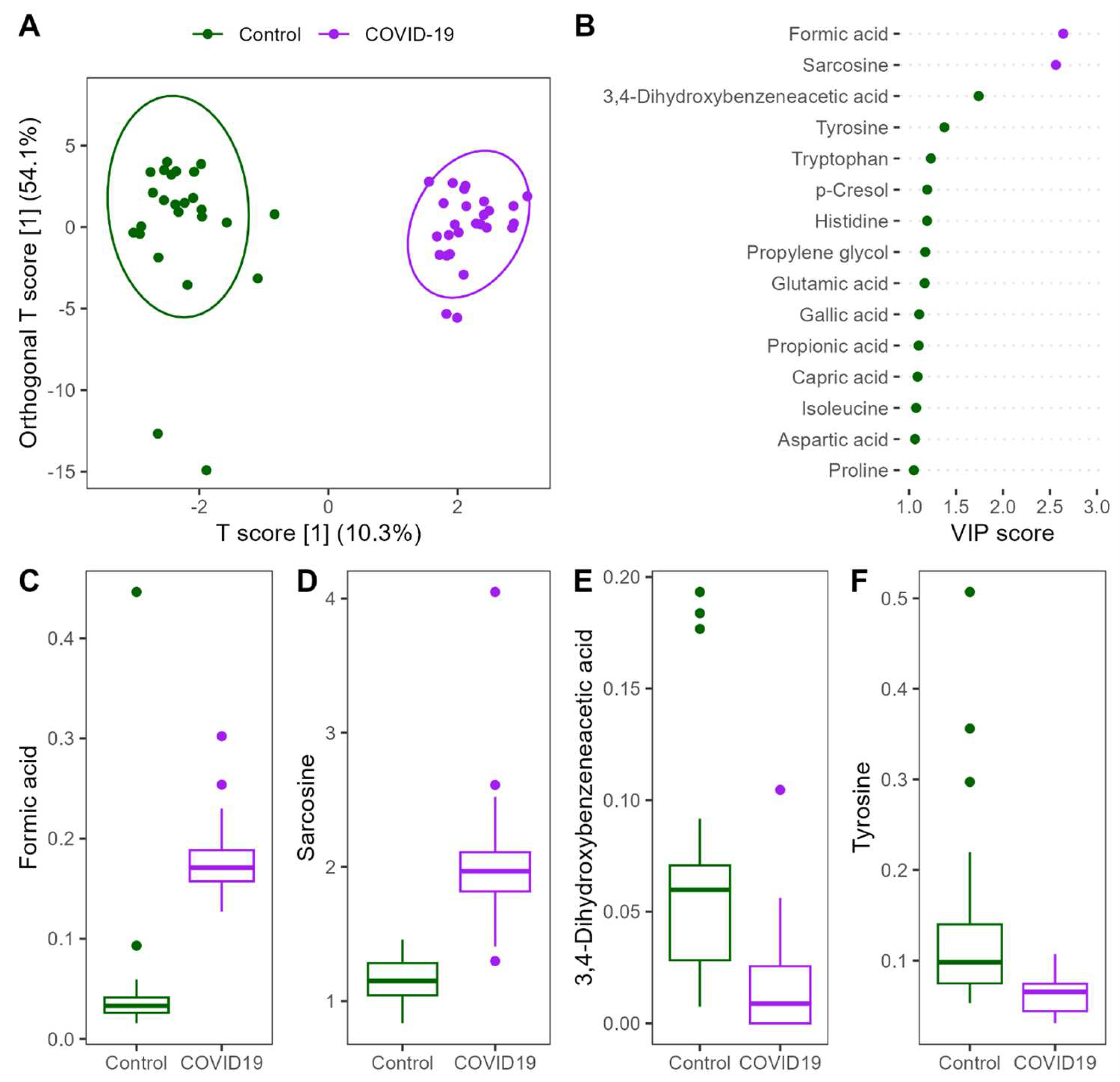 Nutrients 16 03970 g003