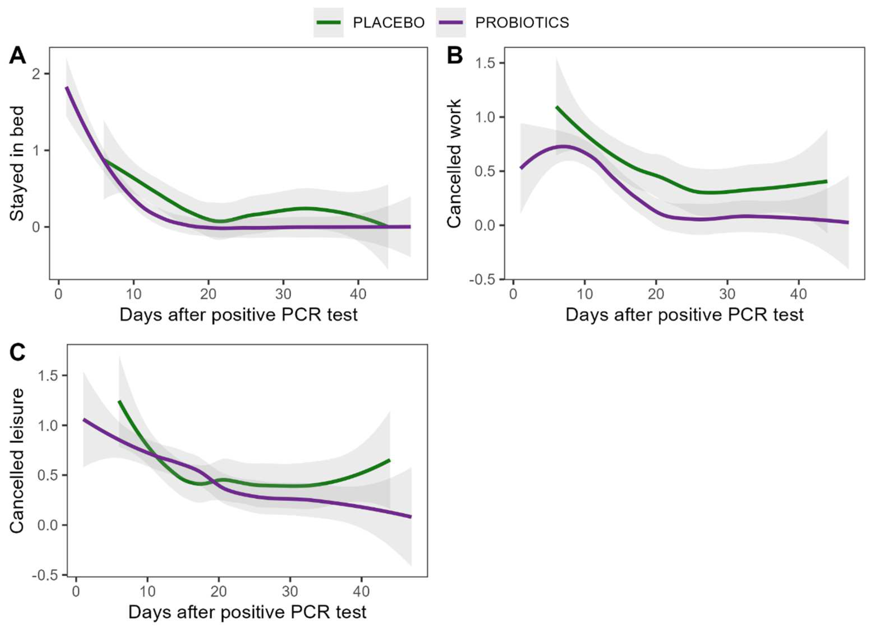 Nutrients 16 03970 g005