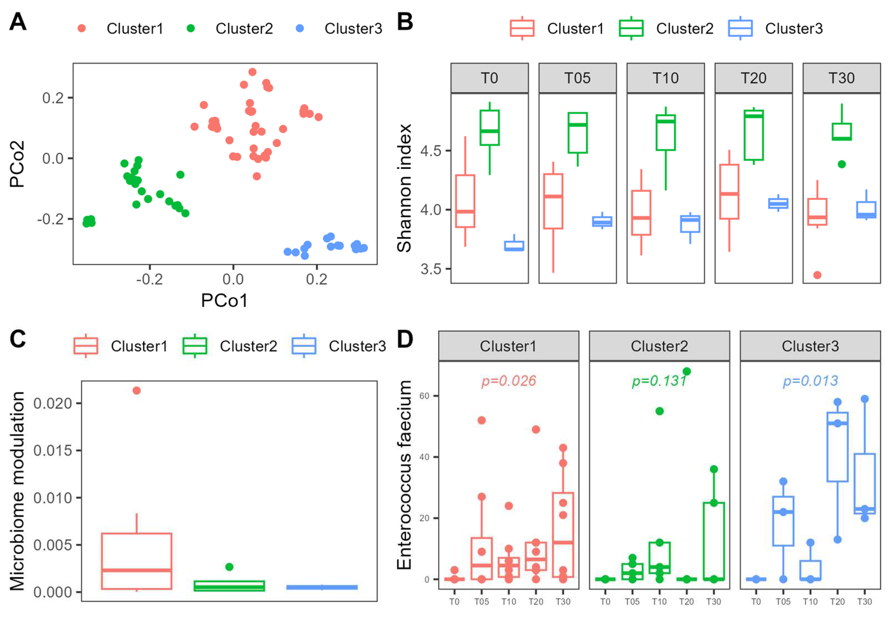 Nutrients 16 03970 g007