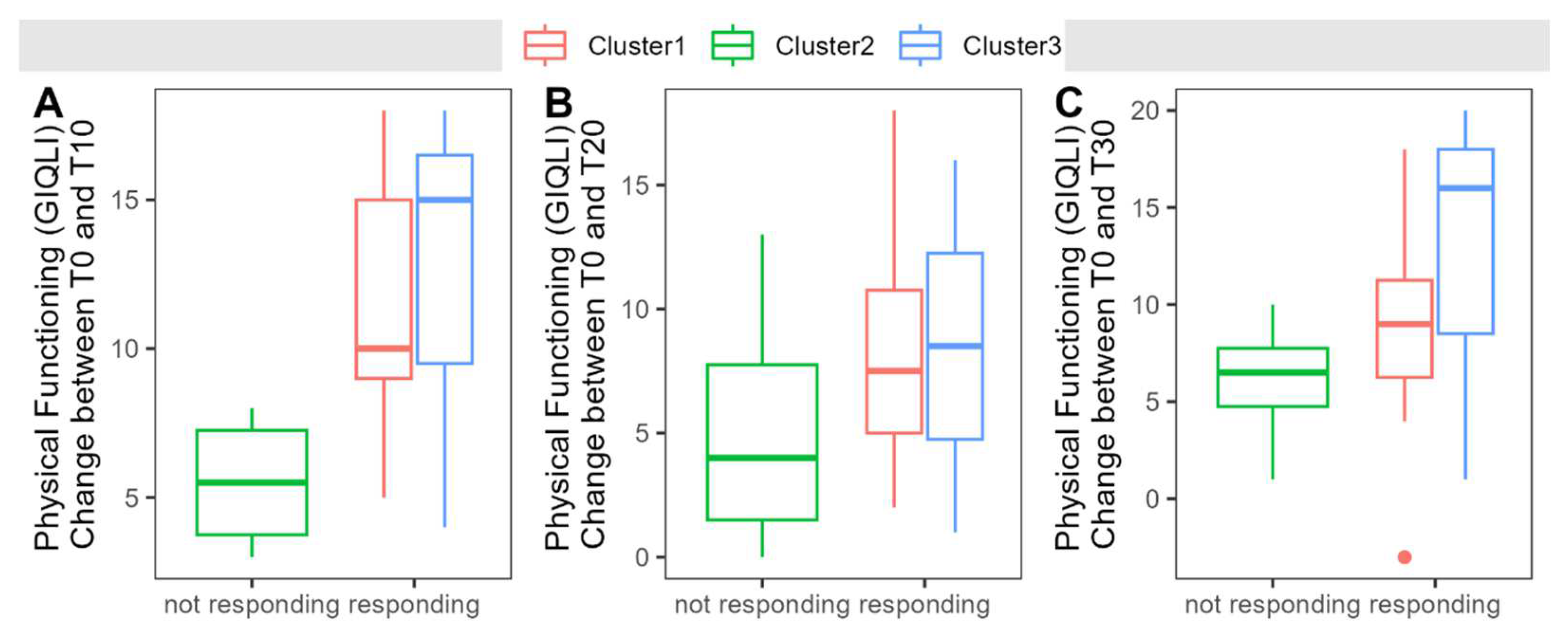 Nutrients 16 03970 g008