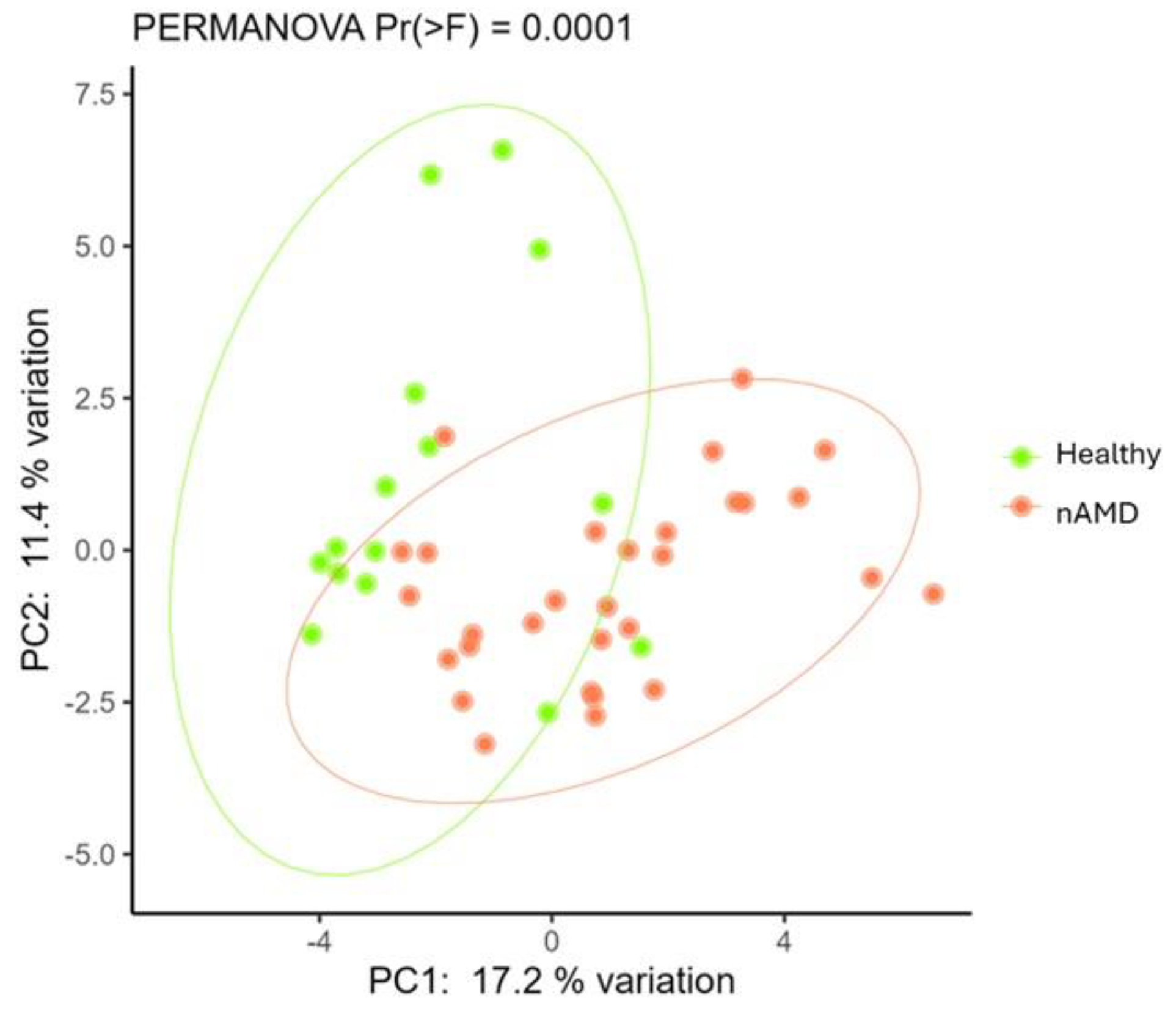 Nutrients 16 03971 g001 Nutrients 16 03971 g001