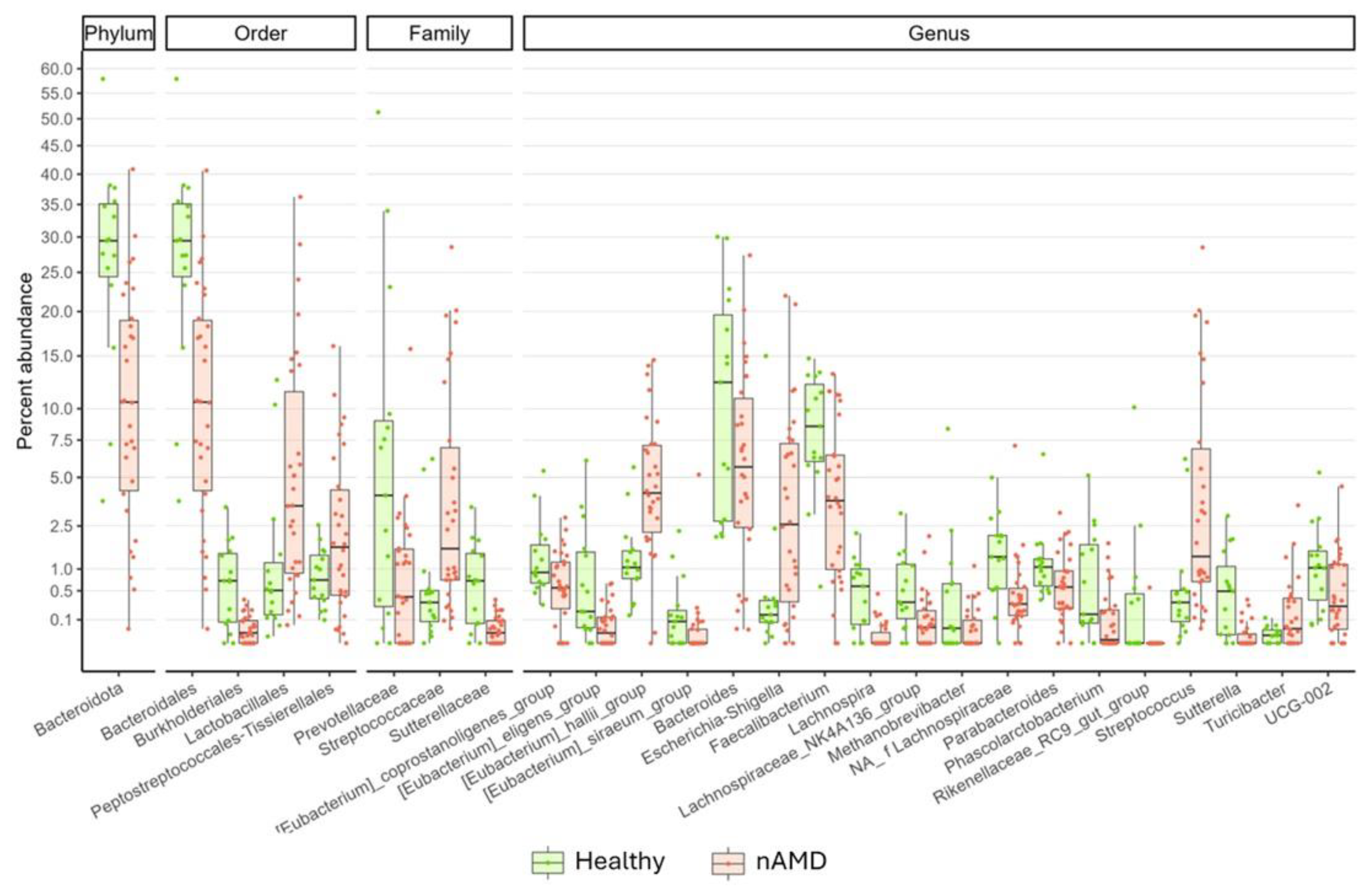 Nutrients 16 03971 g003 Nutrients 16 03971 g003