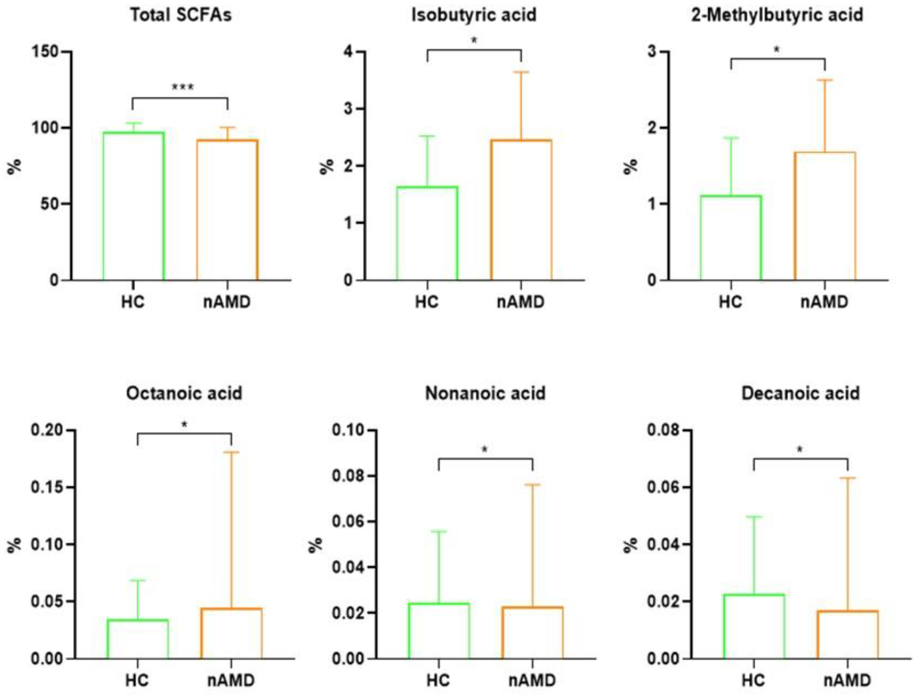 Nutrients 16 03971 g004 Nutrients 16 03971 g004