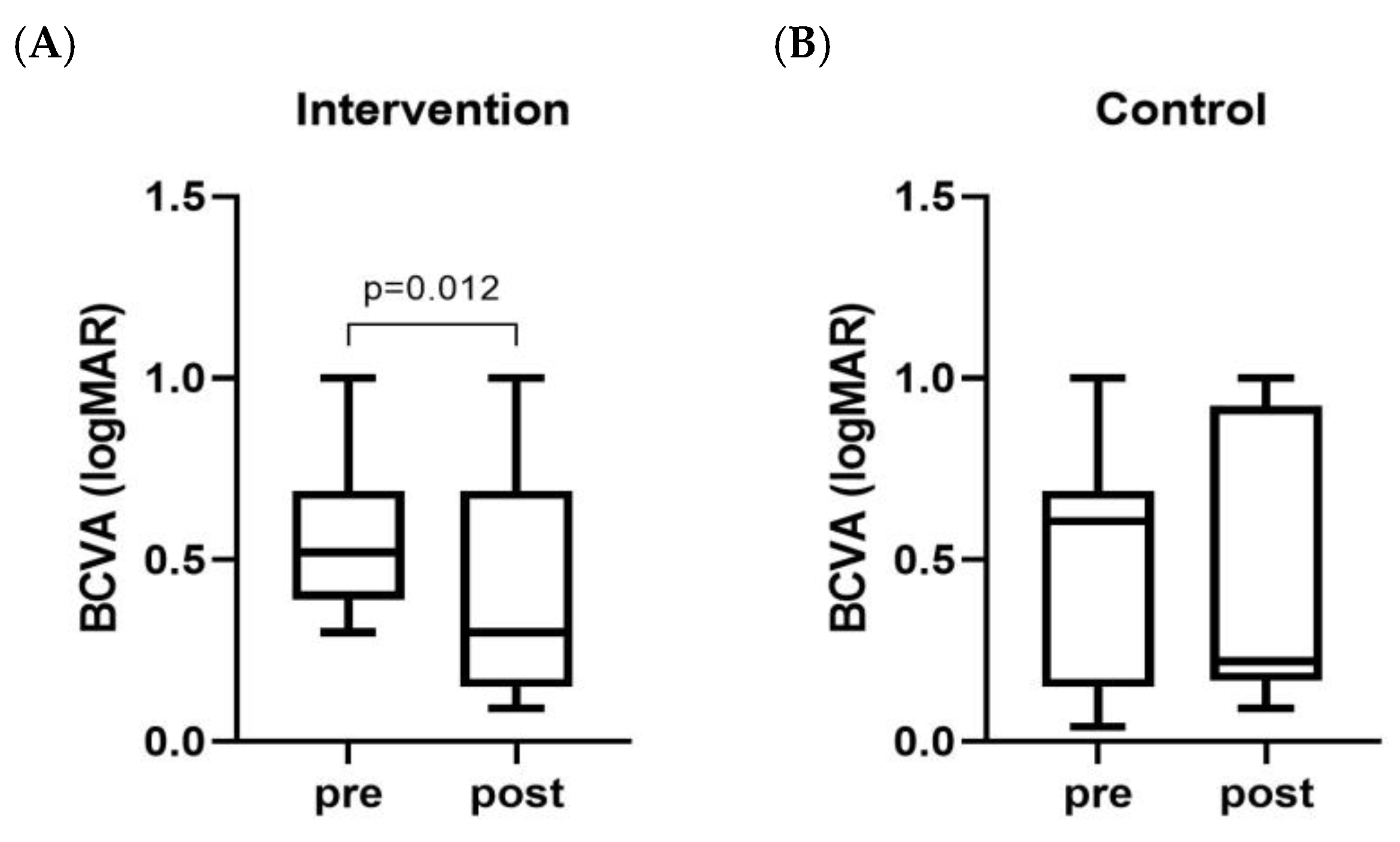 Nutrients 16 03971 g005 Nutrients 16 03971 g005