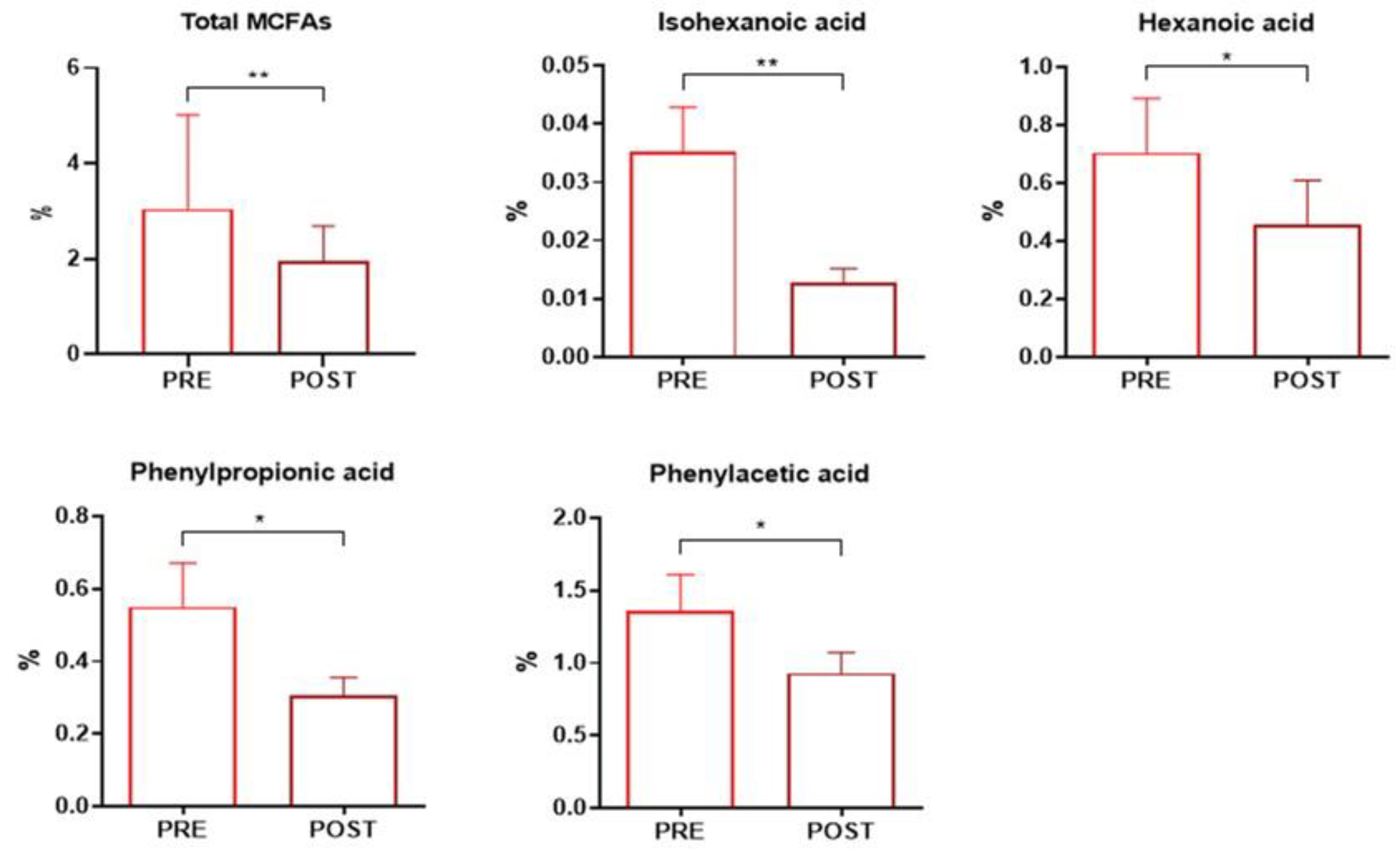 Nutrients 16 03971 g007 Nutrients 16 03971 g007