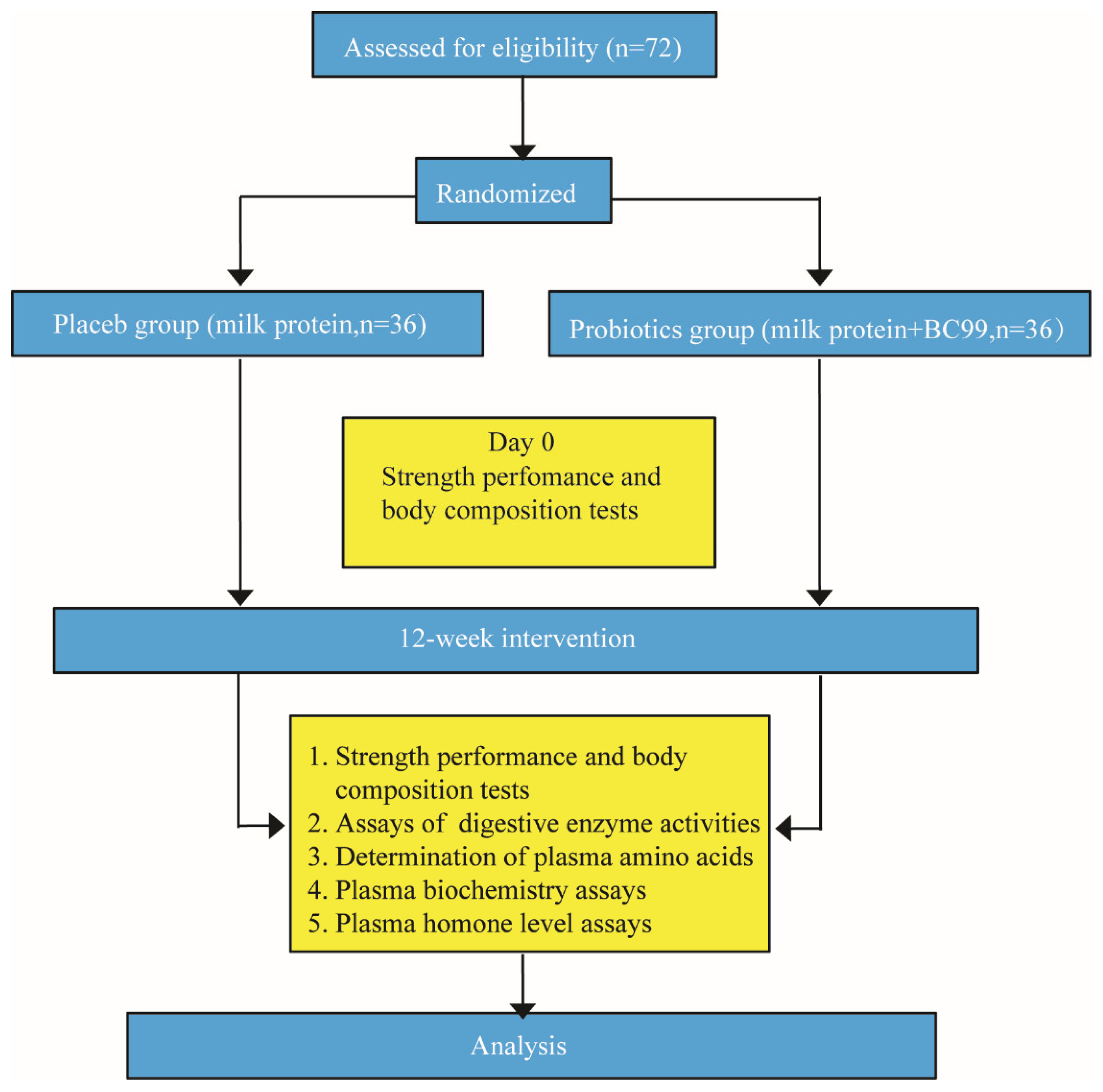 Nutrients 16 03990 g001 Nutrients 16 03990 g001