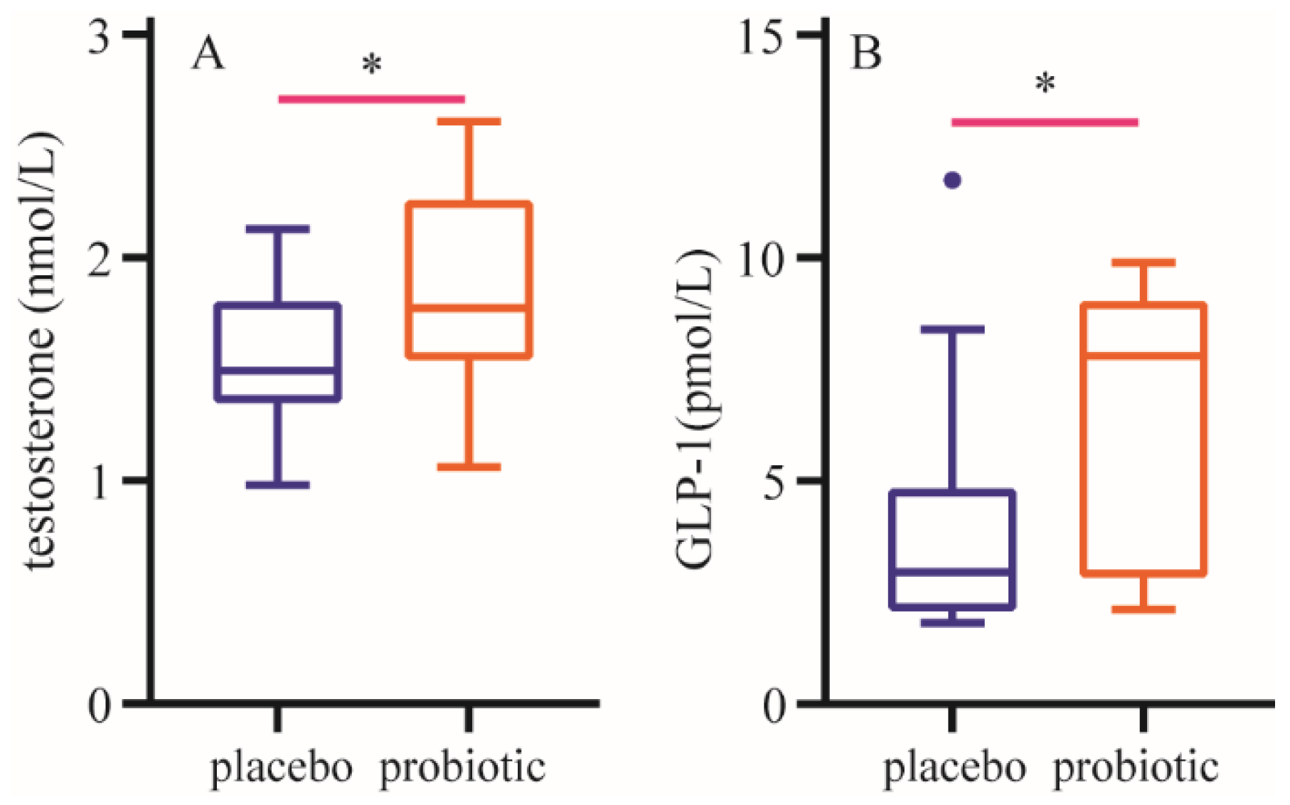 Nutrients 16 03990 g003 Nutrients 16 03990 g003