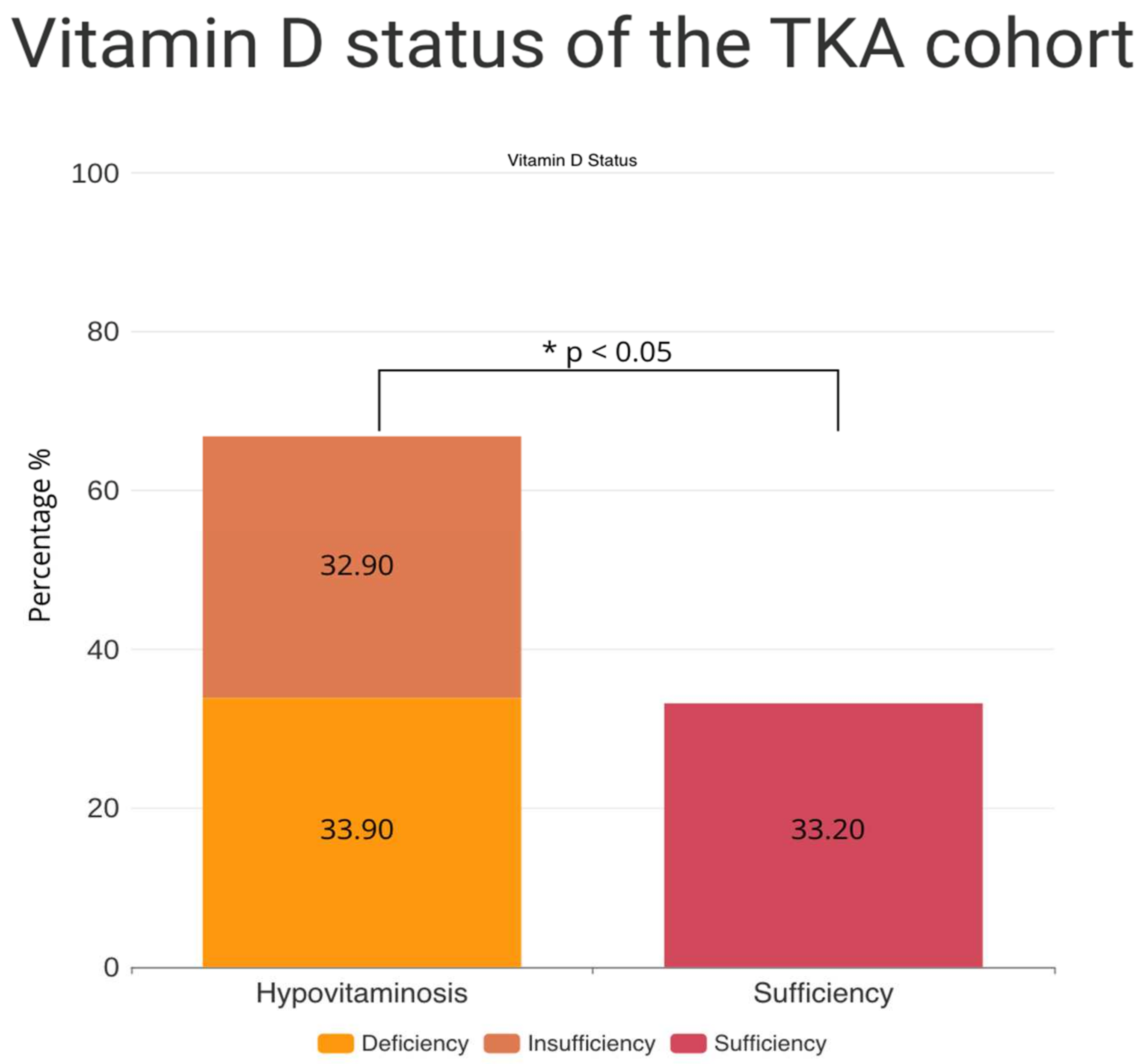 Nutrients 16 03991 g001 Nutrients 16 03991 g001