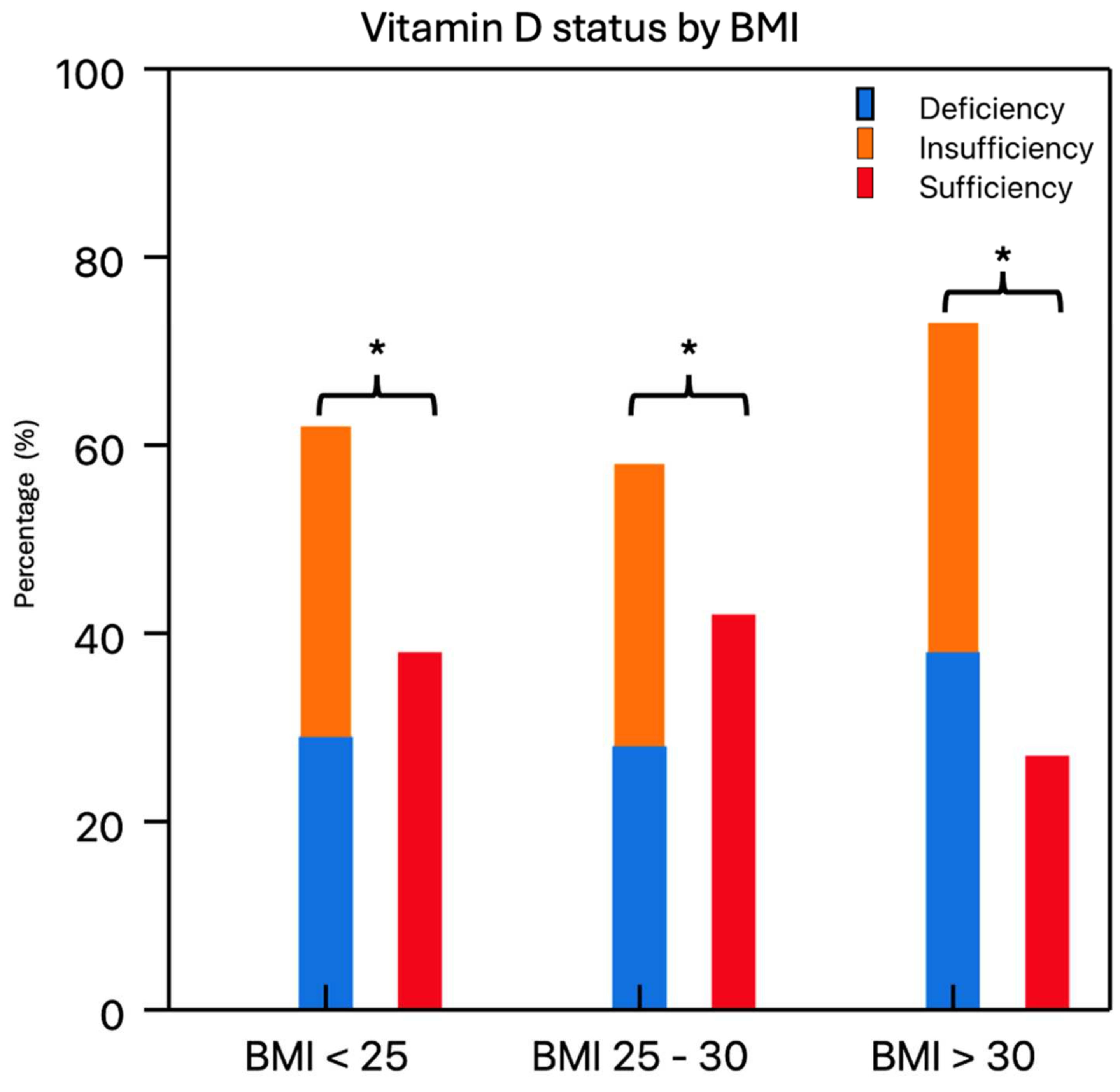 Nutrients 16 03991 g003 Nutrients 16 03991 g003
