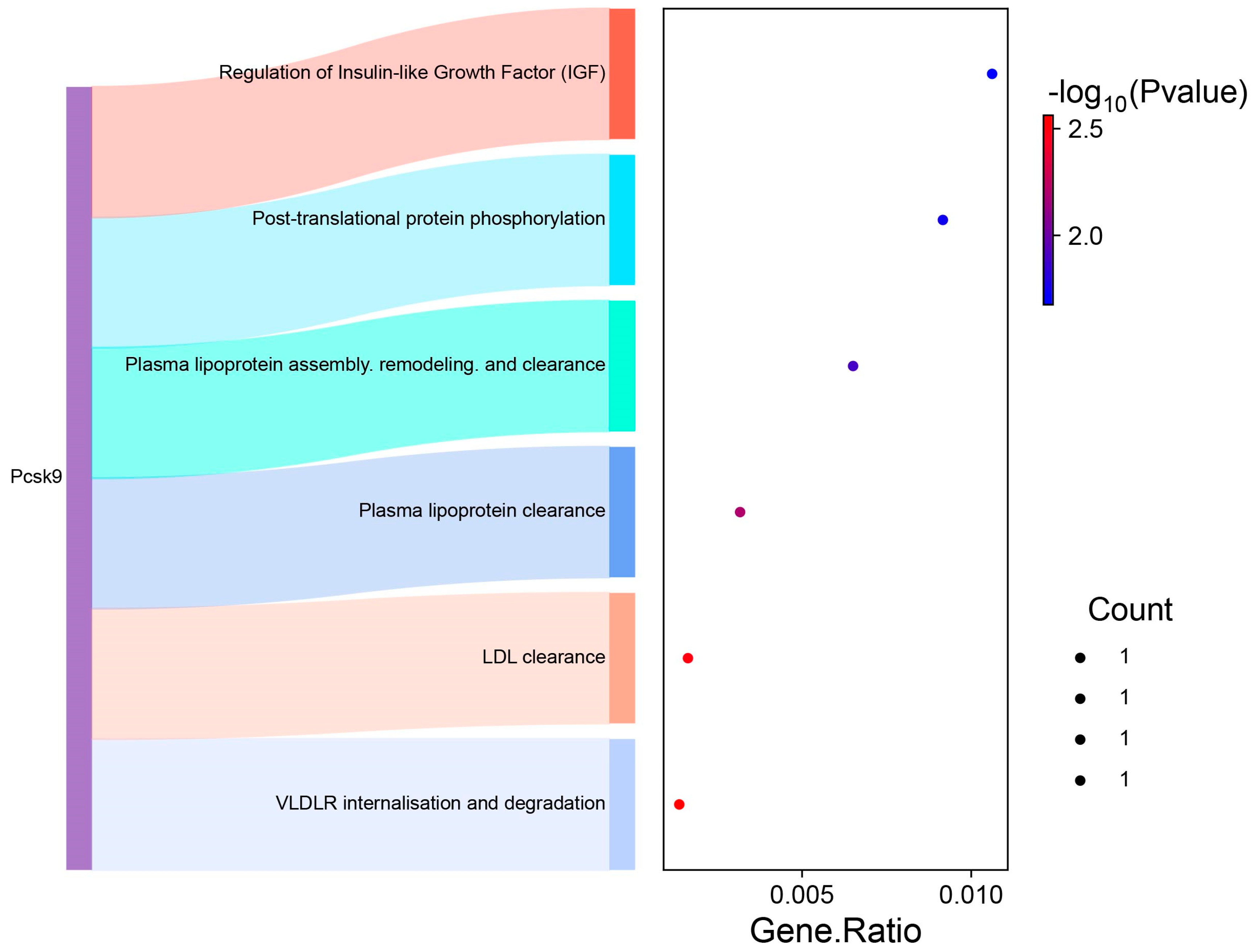 Nutrients 16 03999 g007