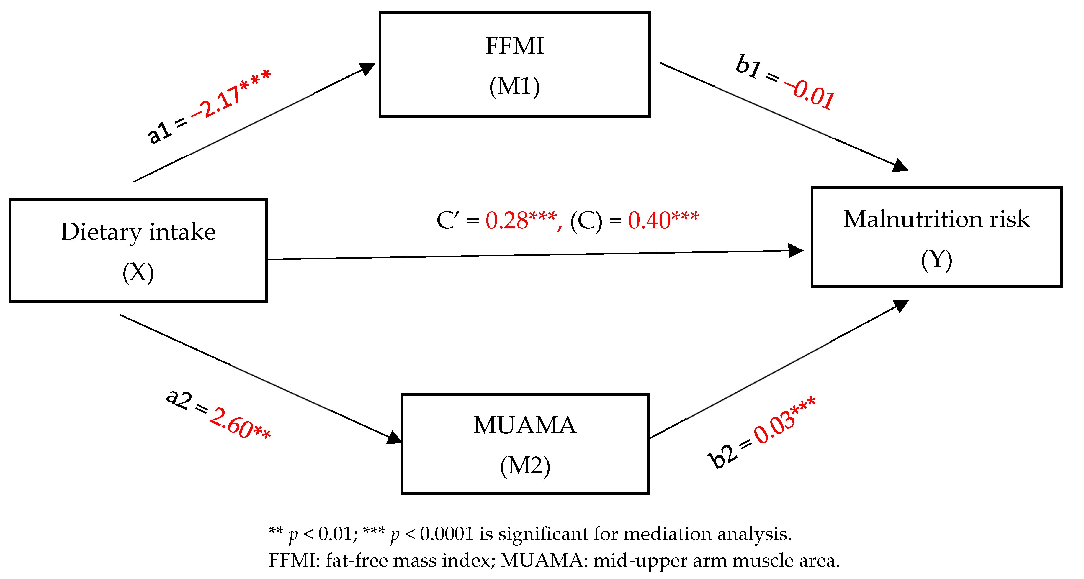 Nutrients 16 04000 g001