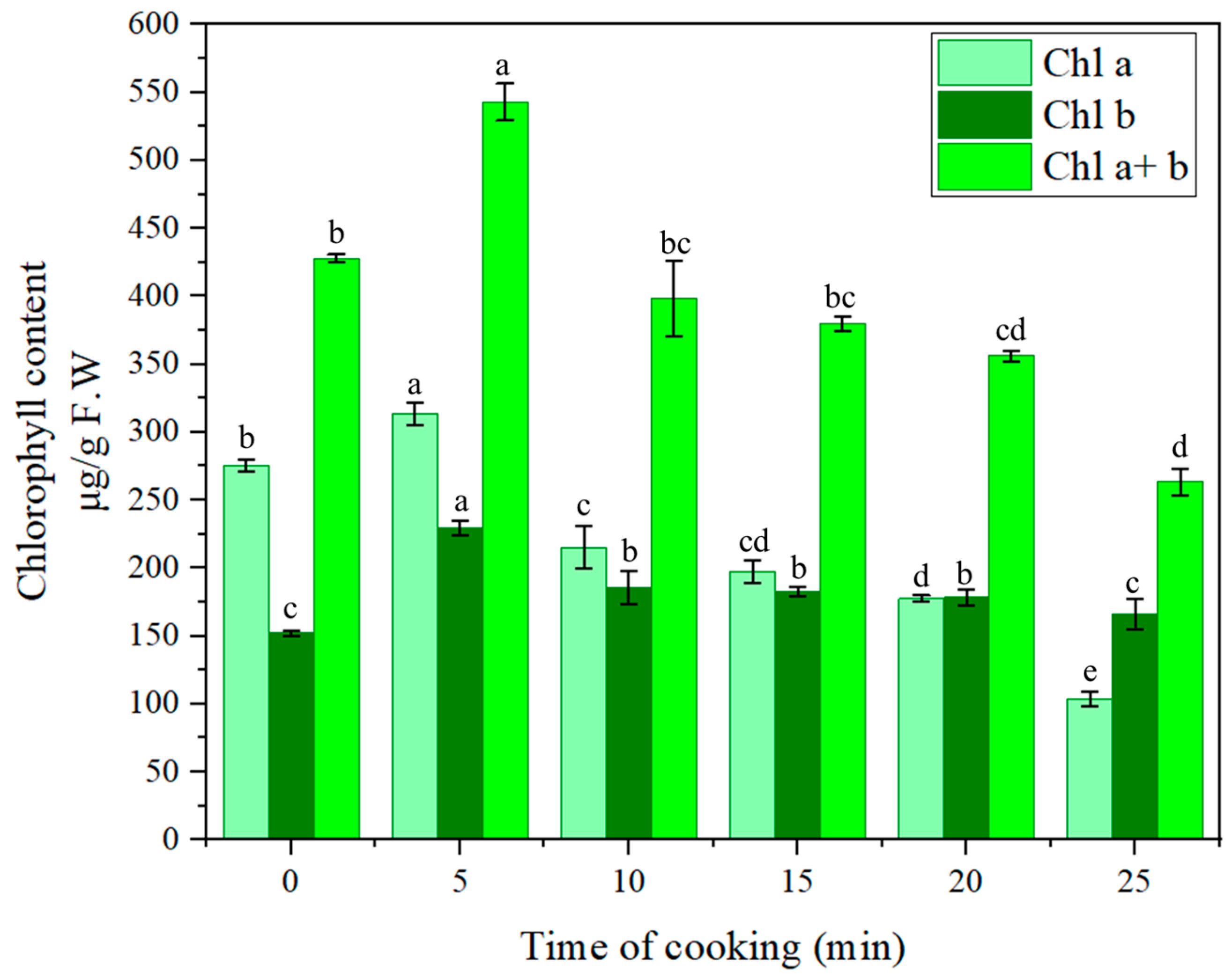 Nutrients 16 04015 g002