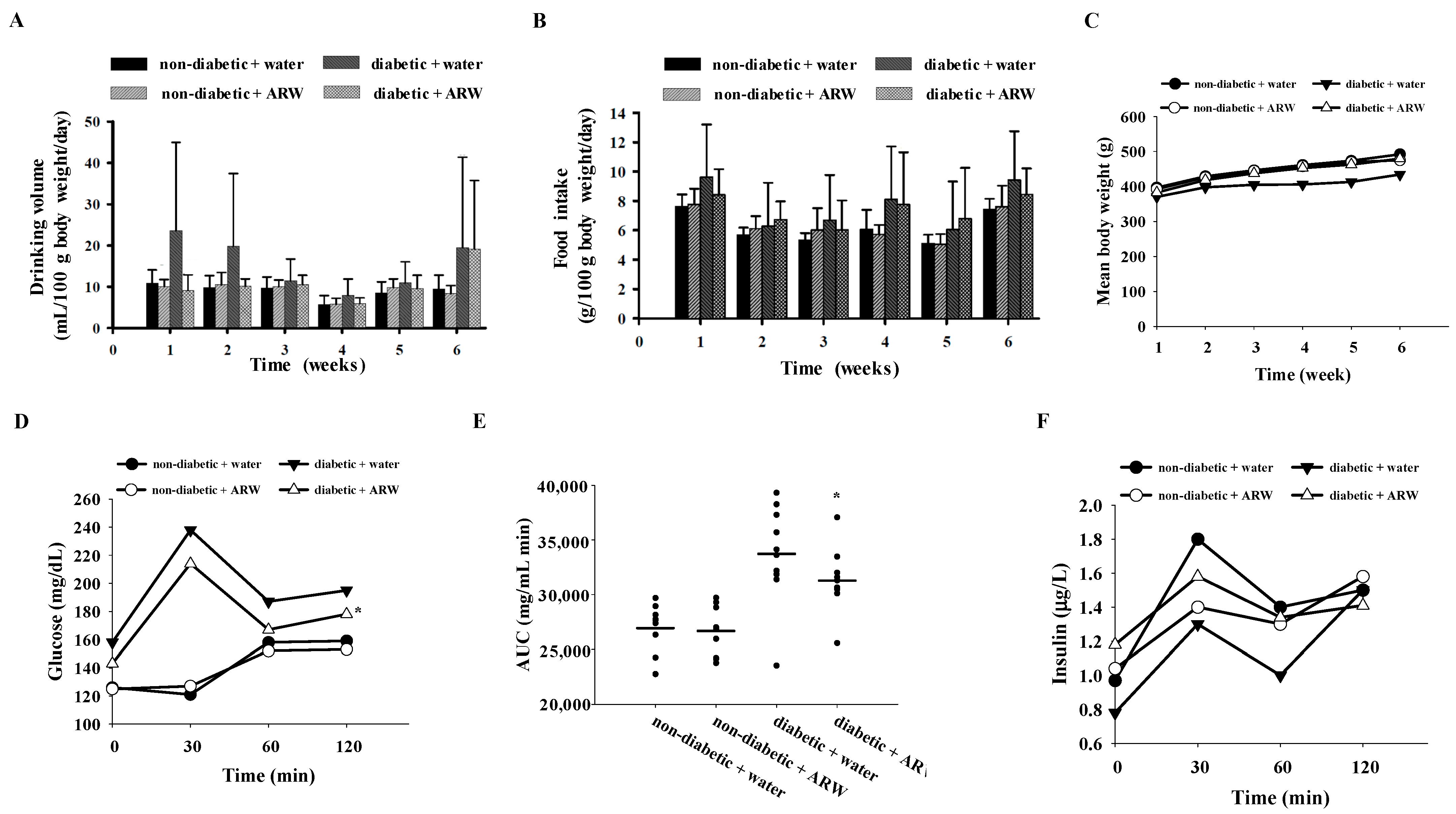 Nutrients 16 04082 g001