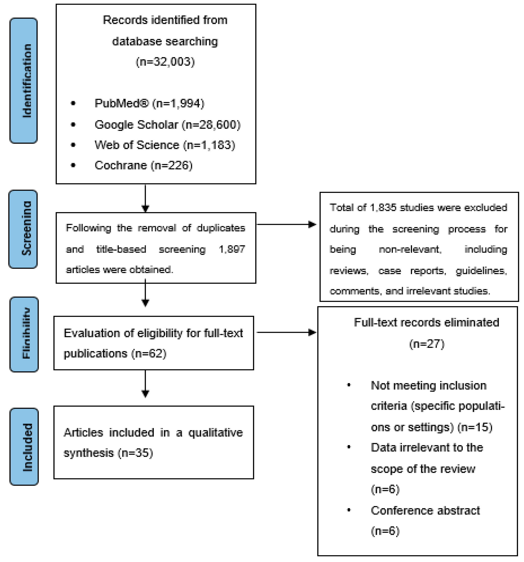Nutrients 16 04118 g001 Nutrients 16 04118 g001