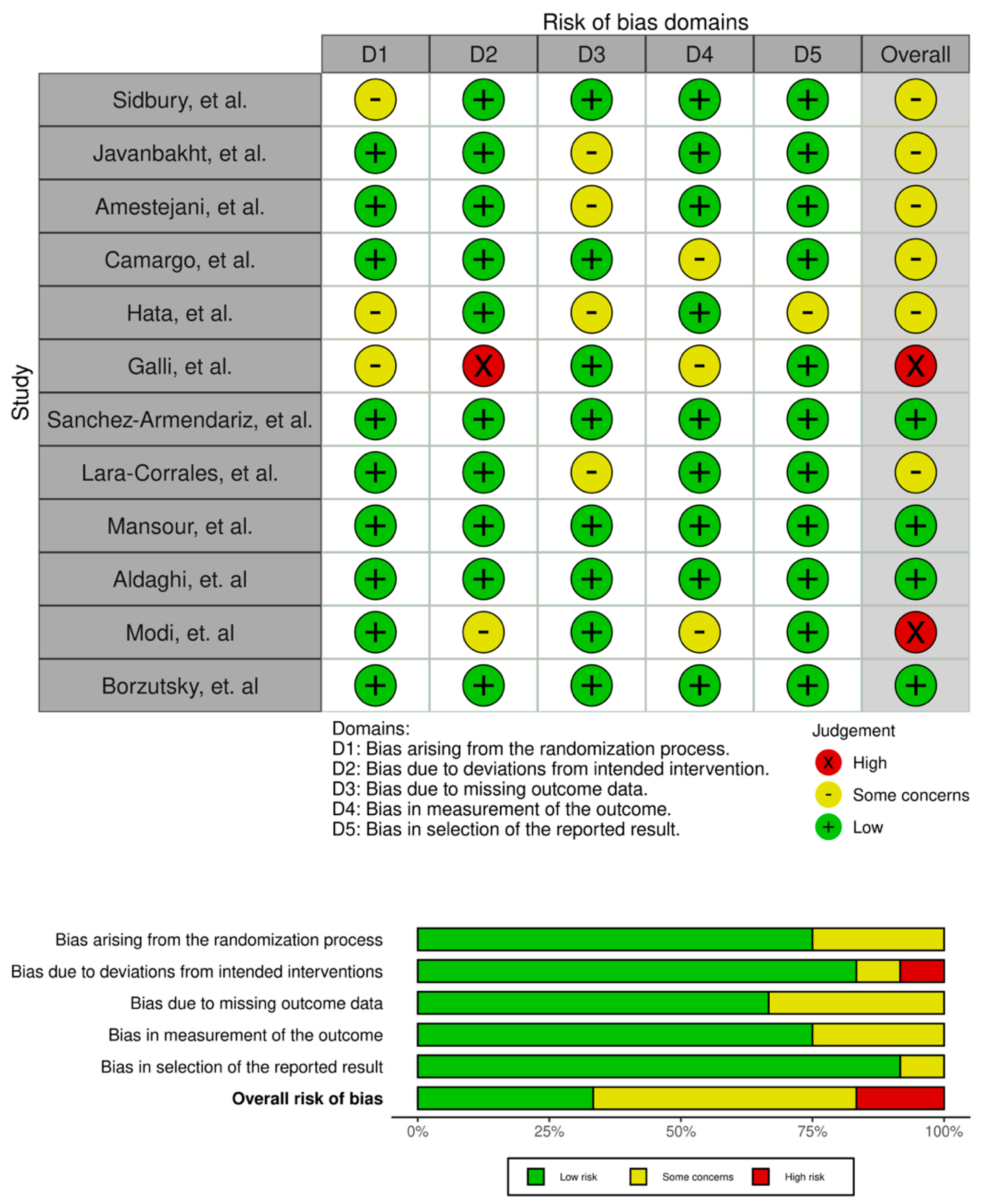 Nutrients 16 04128 g002 Nutrients 16 04128 g002