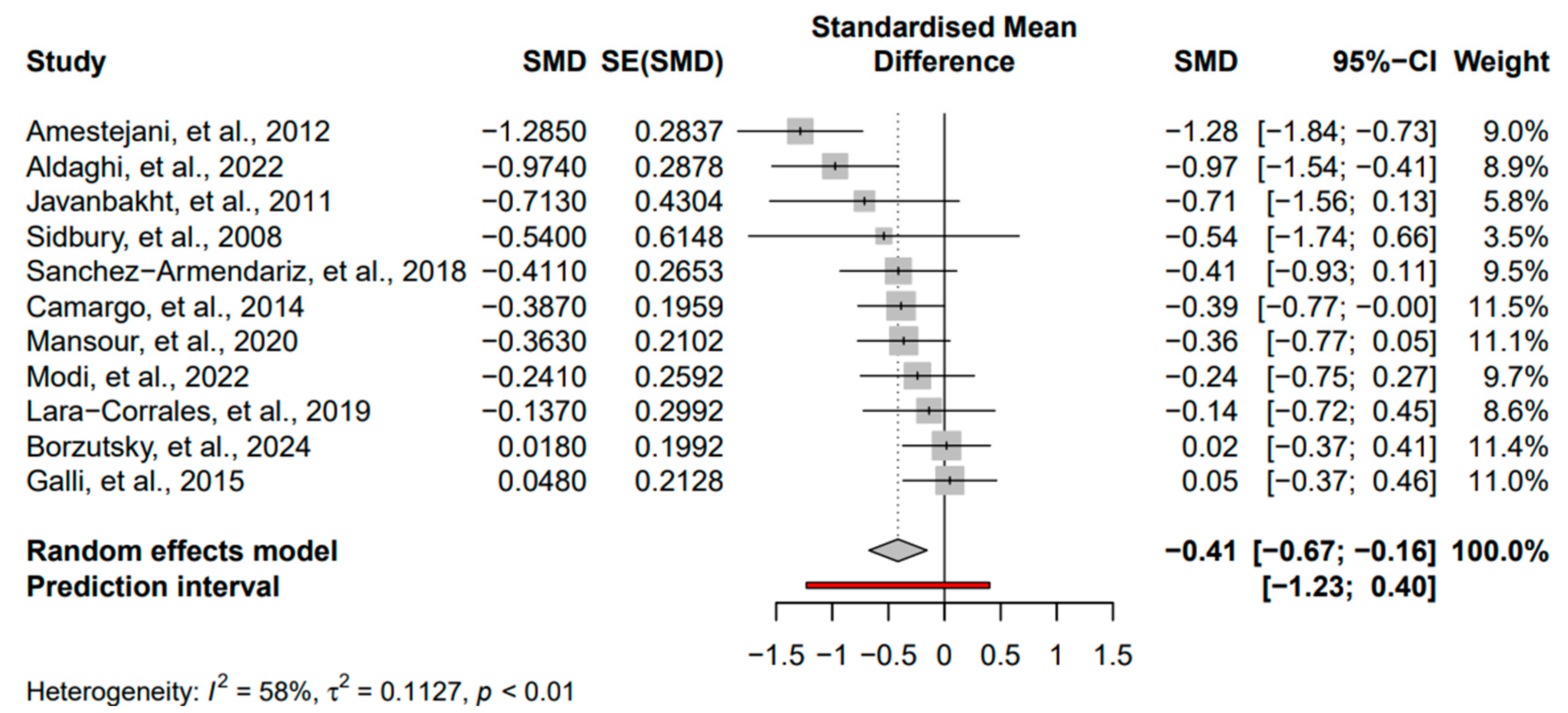 Nutrients 16 04128 g003 Nutrients 16 04128 g003